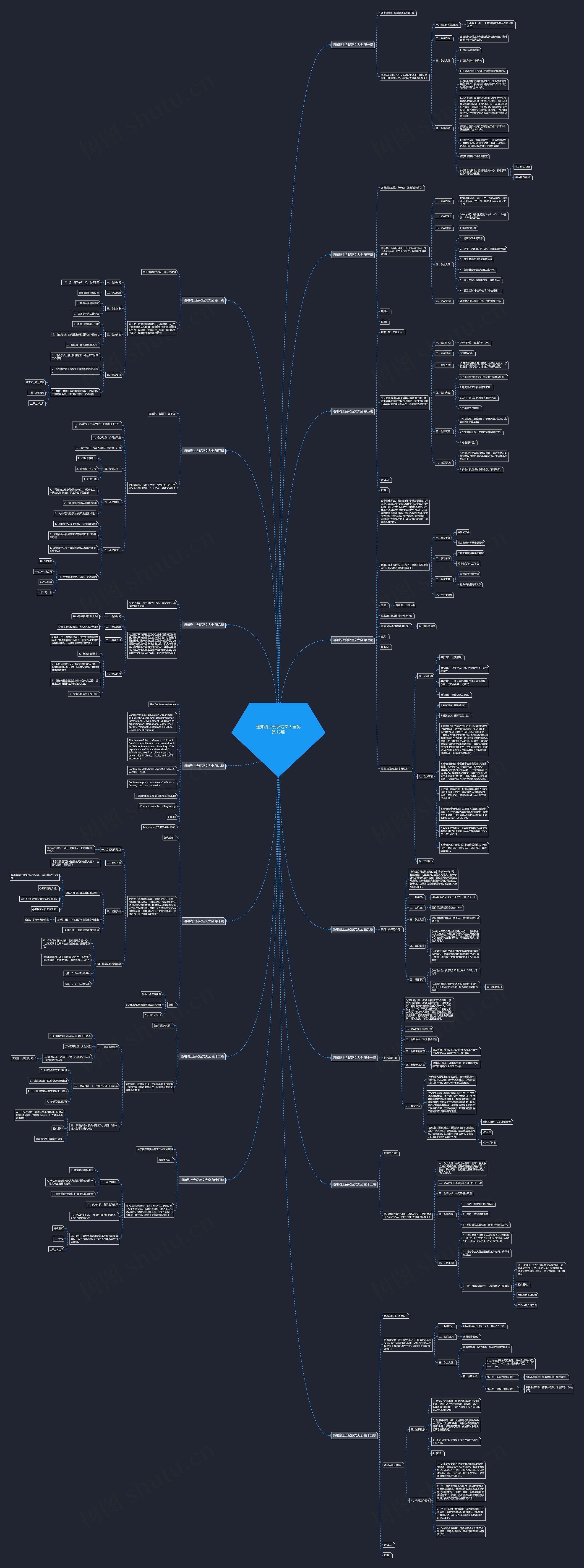 通知线上会议范文大全优选15篇思维导图
