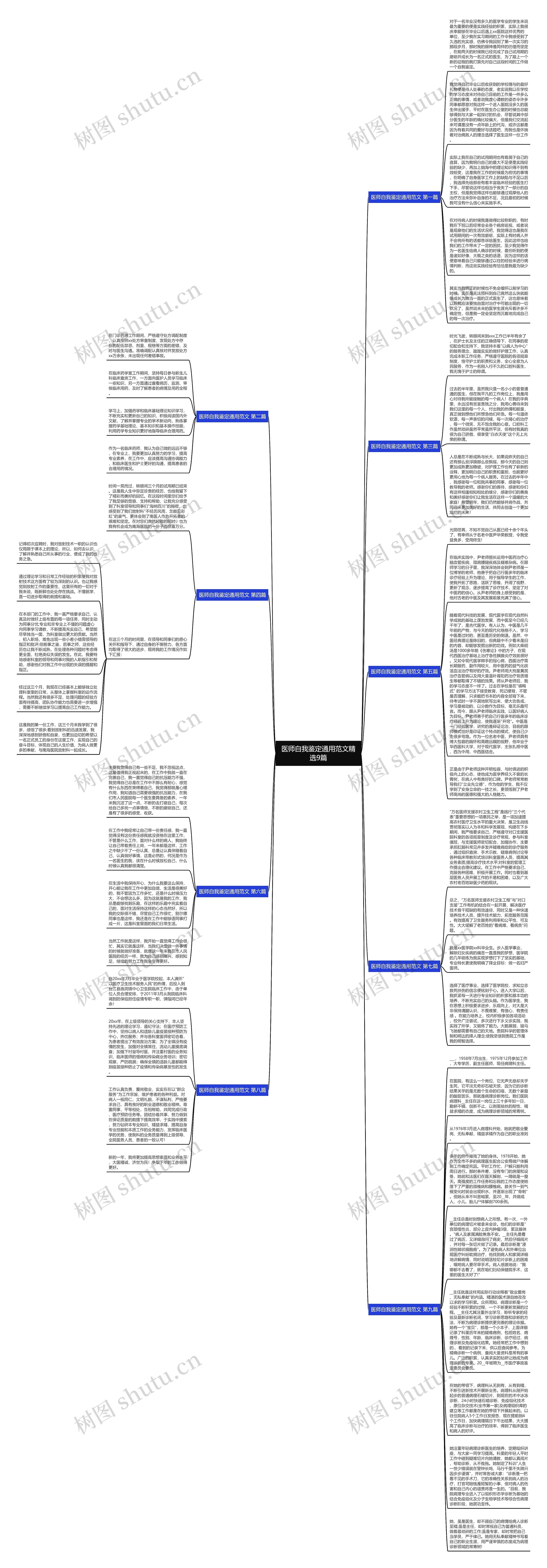 医师自我鉴定通用范文精选9篇思维导图