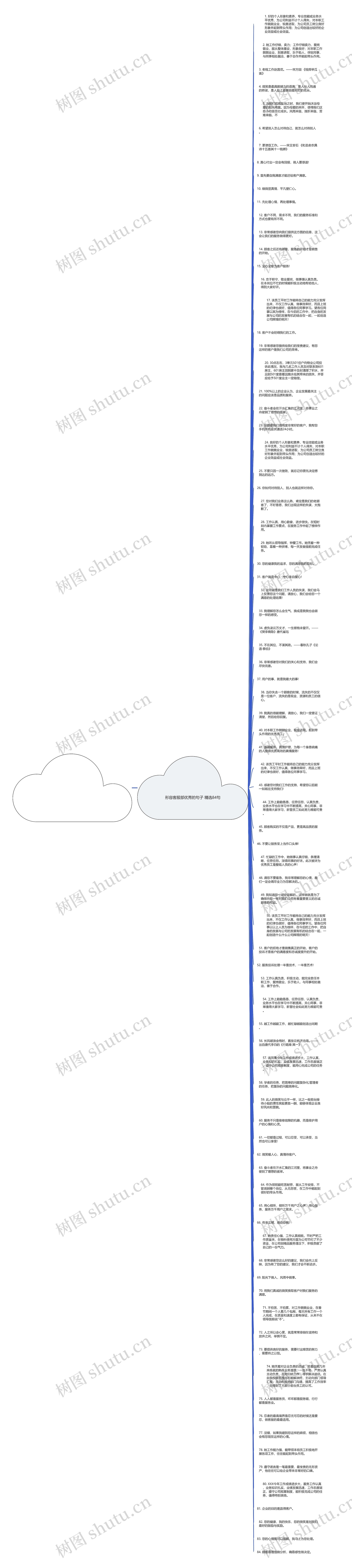 形容客服部优秀的句子精选84句