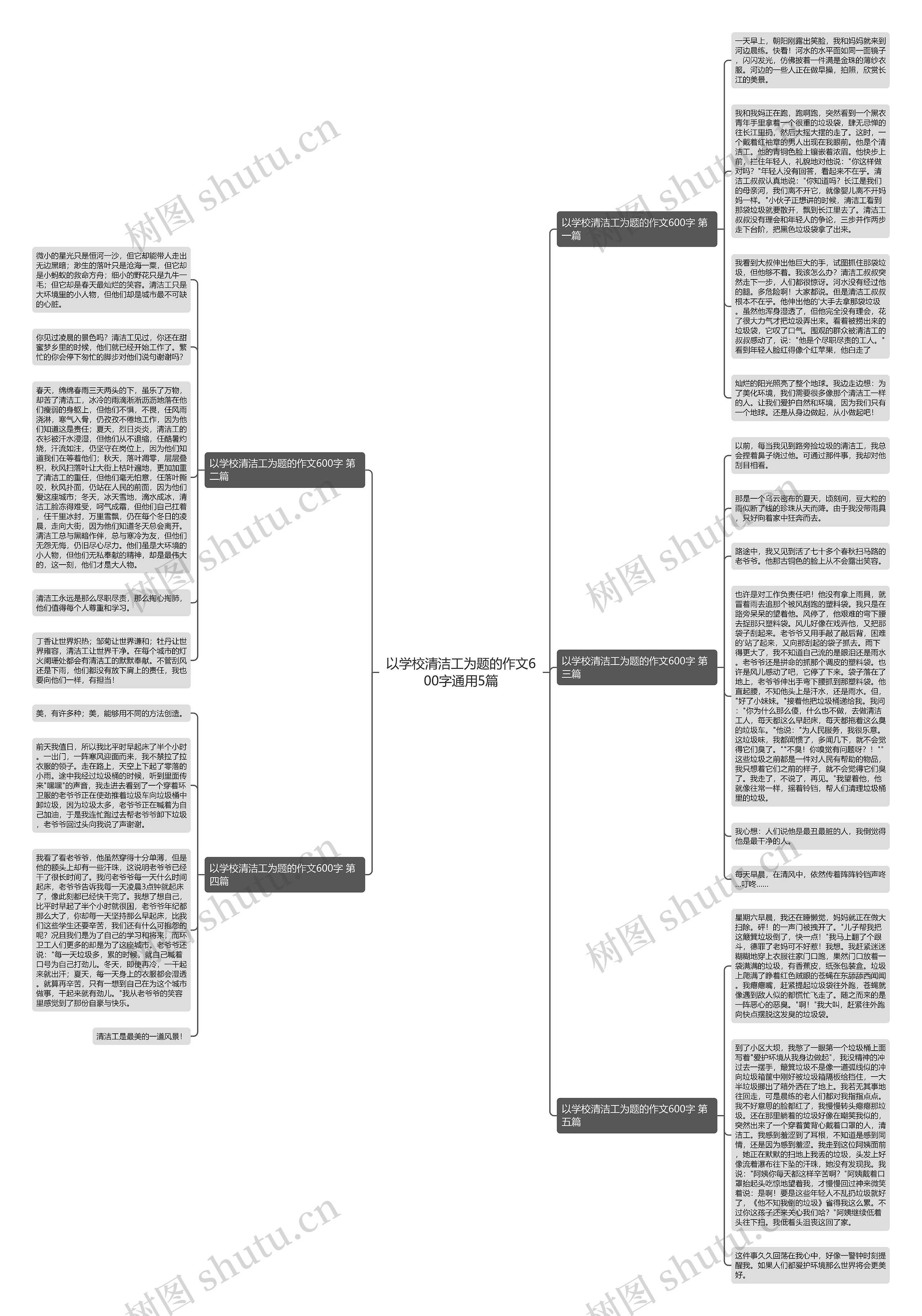 以学校清洁工为题的作文600字通用5篇思维导图