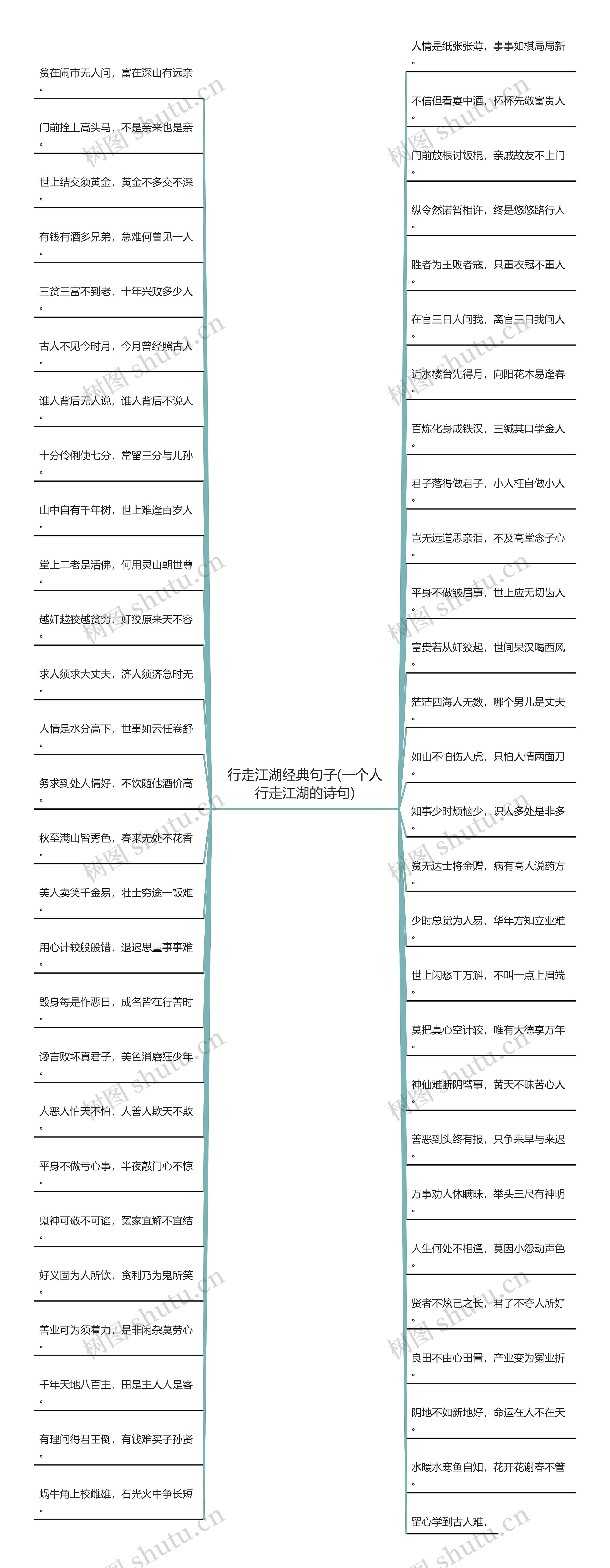 行走江湖经典句子(一个人行走江湖的诗句)思维导图