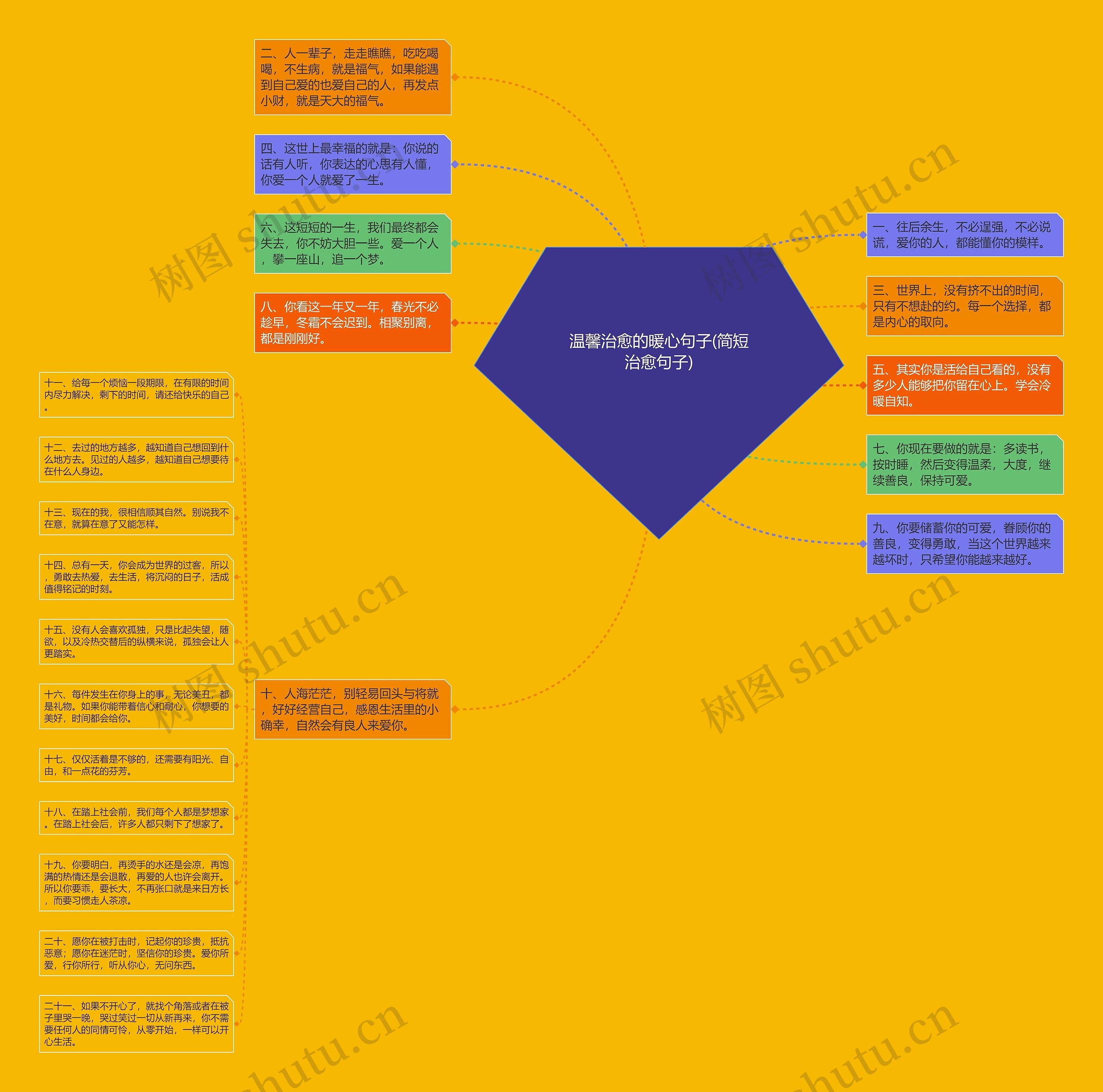 温馨治愈的暖心句子(简短治愈句子)思维导图