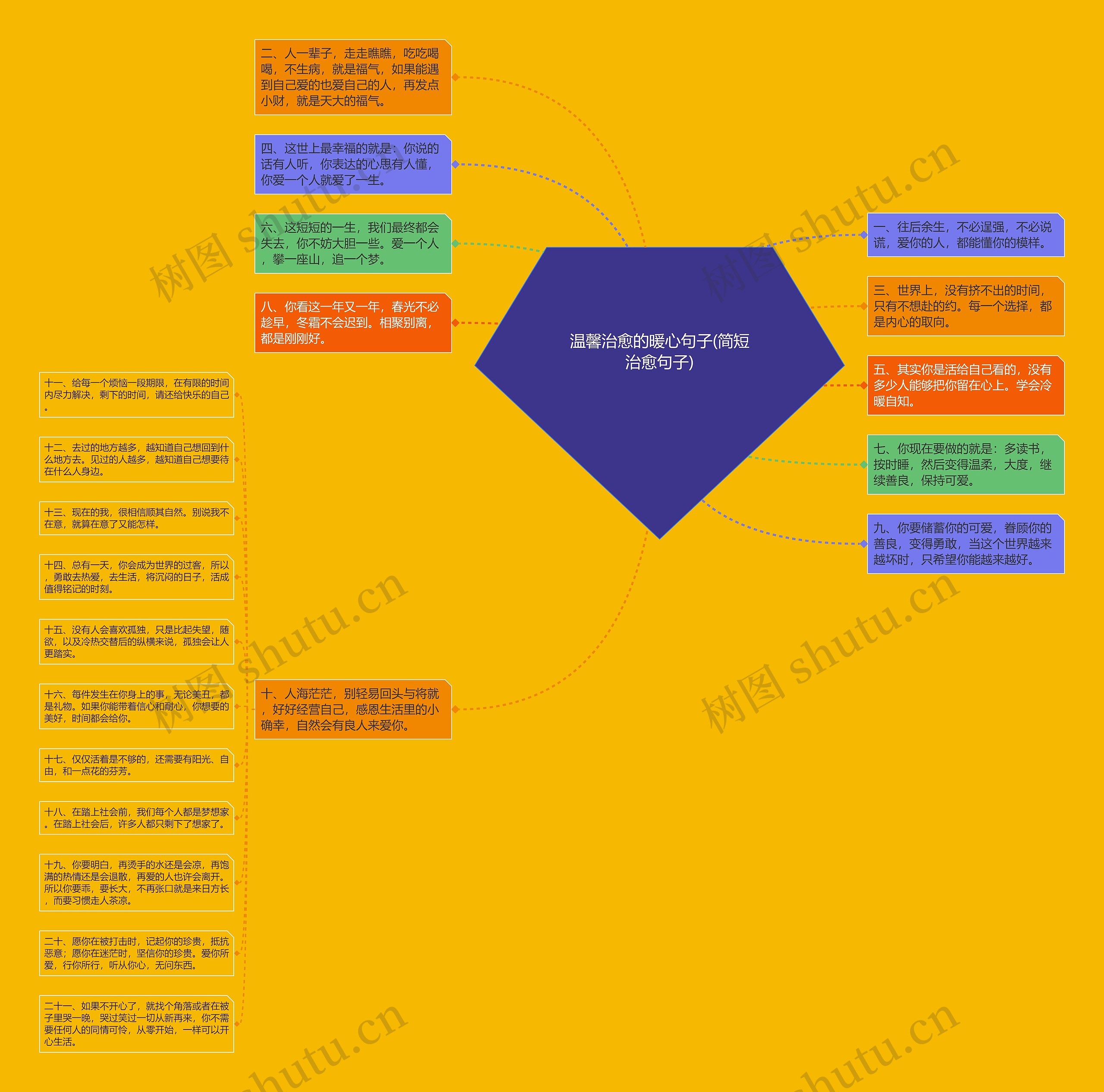 温馨治愈的暖心句子(简短治愈句子) 温馨治愈的暖心句子(简短治愈句子)