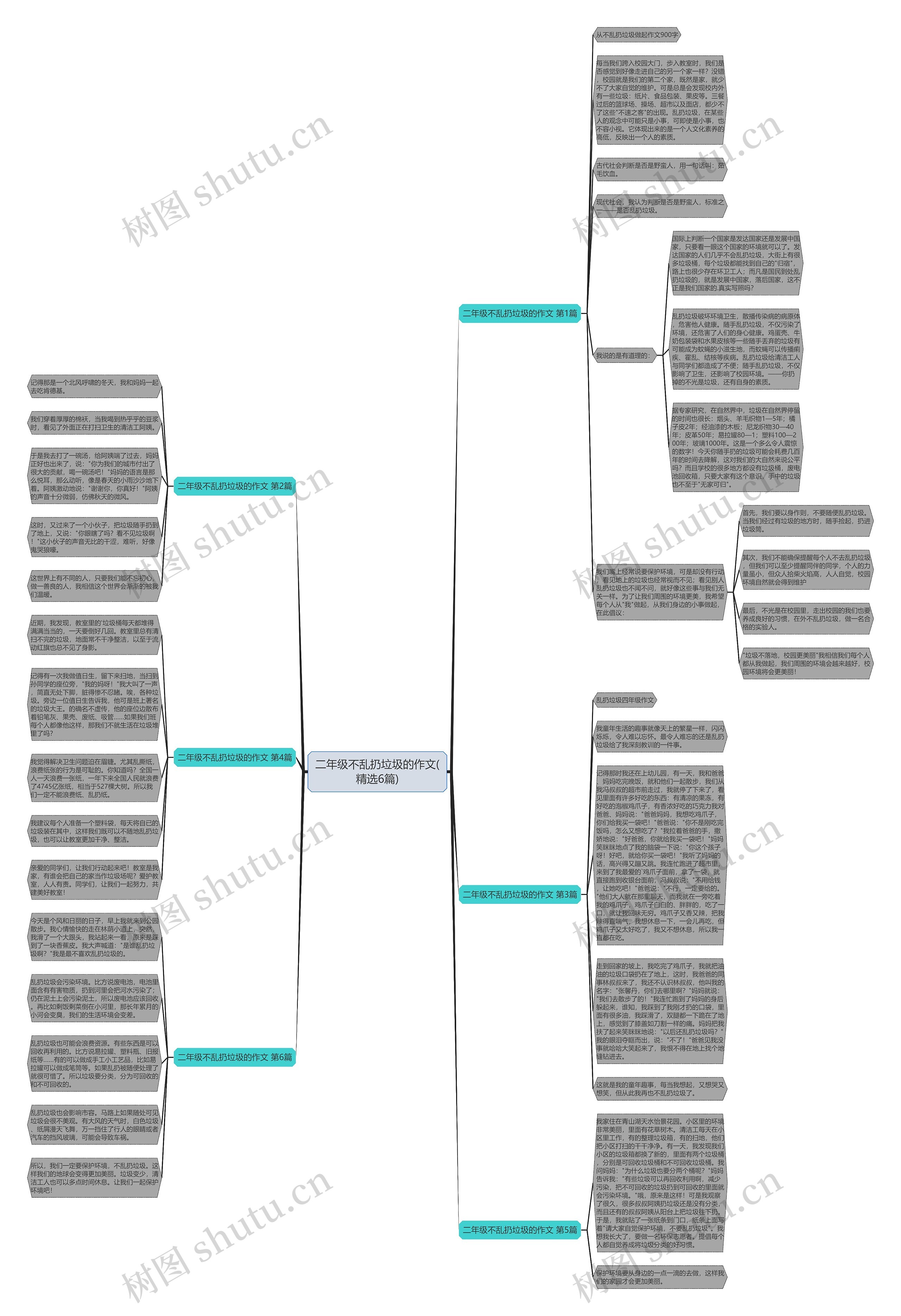 二年级不乱扔垃圾的作文(精选6篇) 二年级不乱扔垃圾的作文(精选6篇)