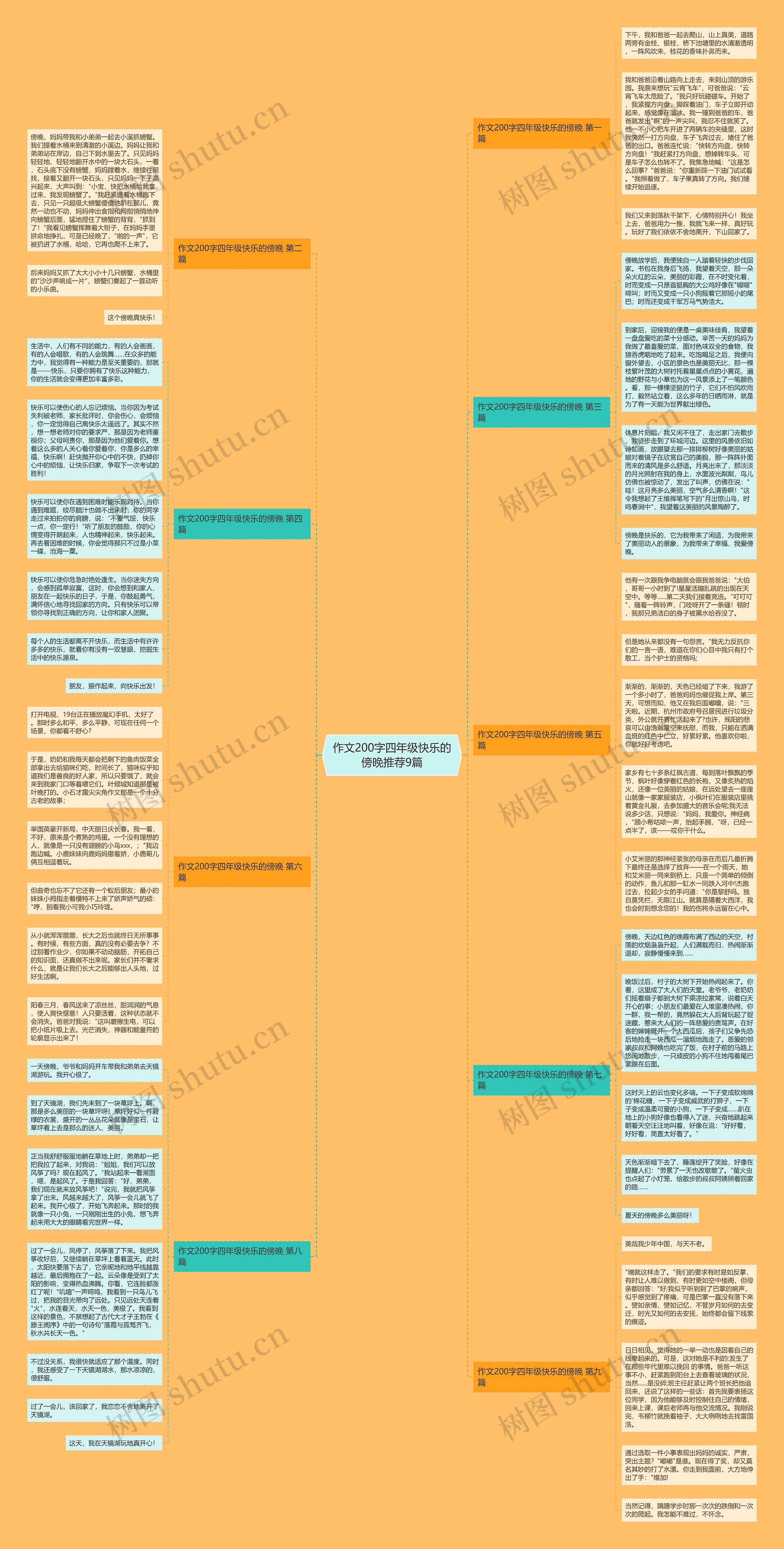 作文200字四年级快乐的傍晚推荐9篇思维导图