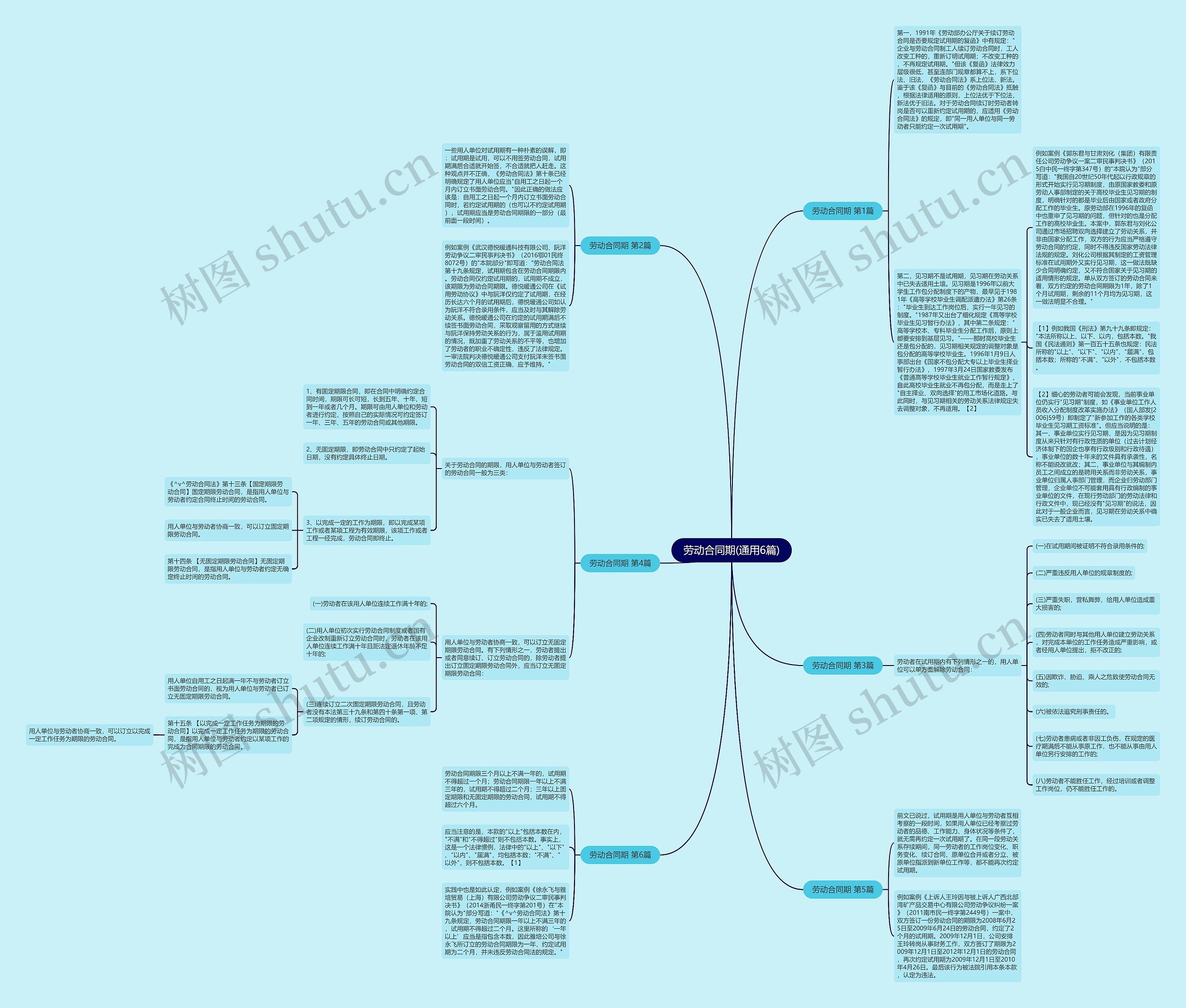 劳动合同期(通用6篇) 劳动合同期(通用6篇)
