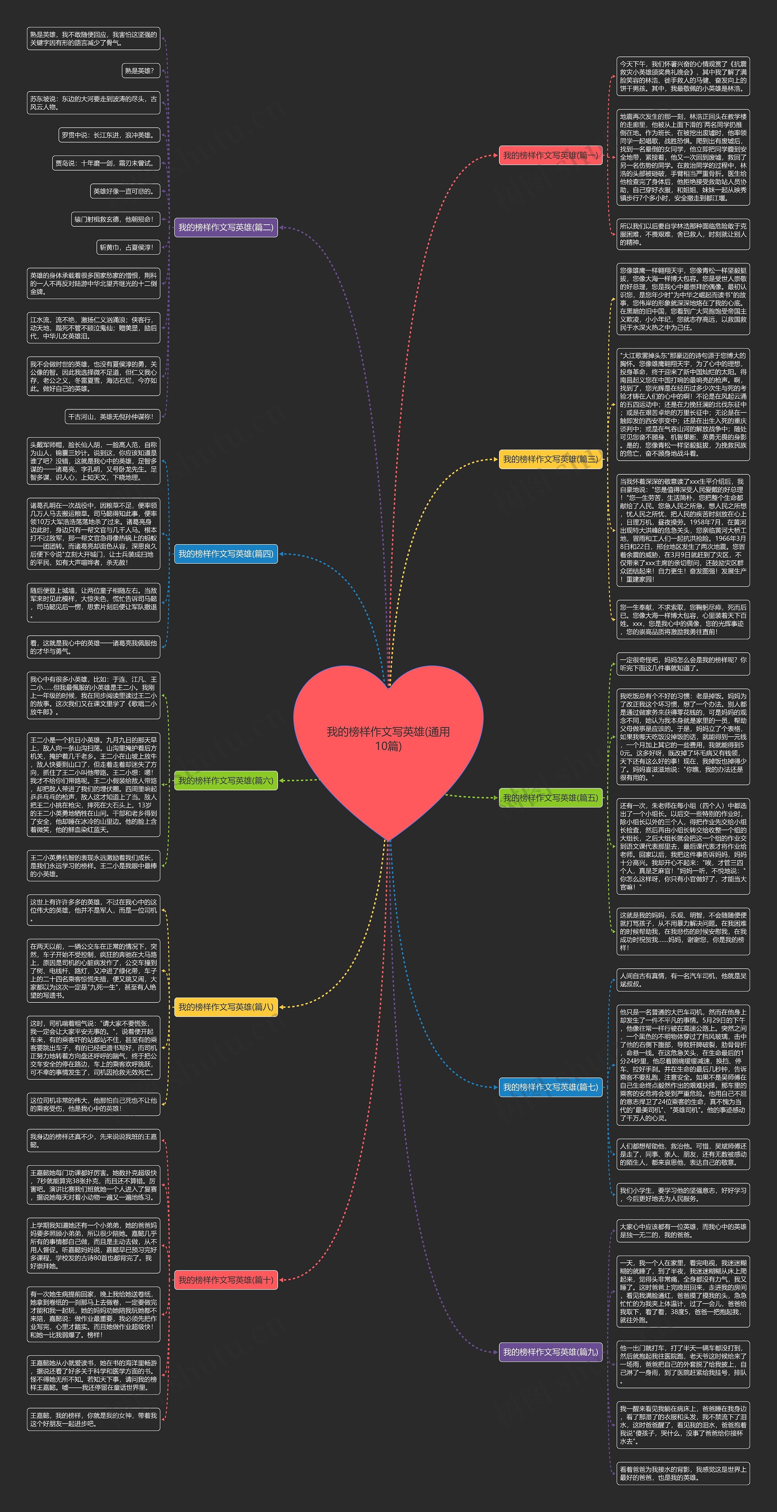 我的榜样作文写英雄(通用10篇)思维导图