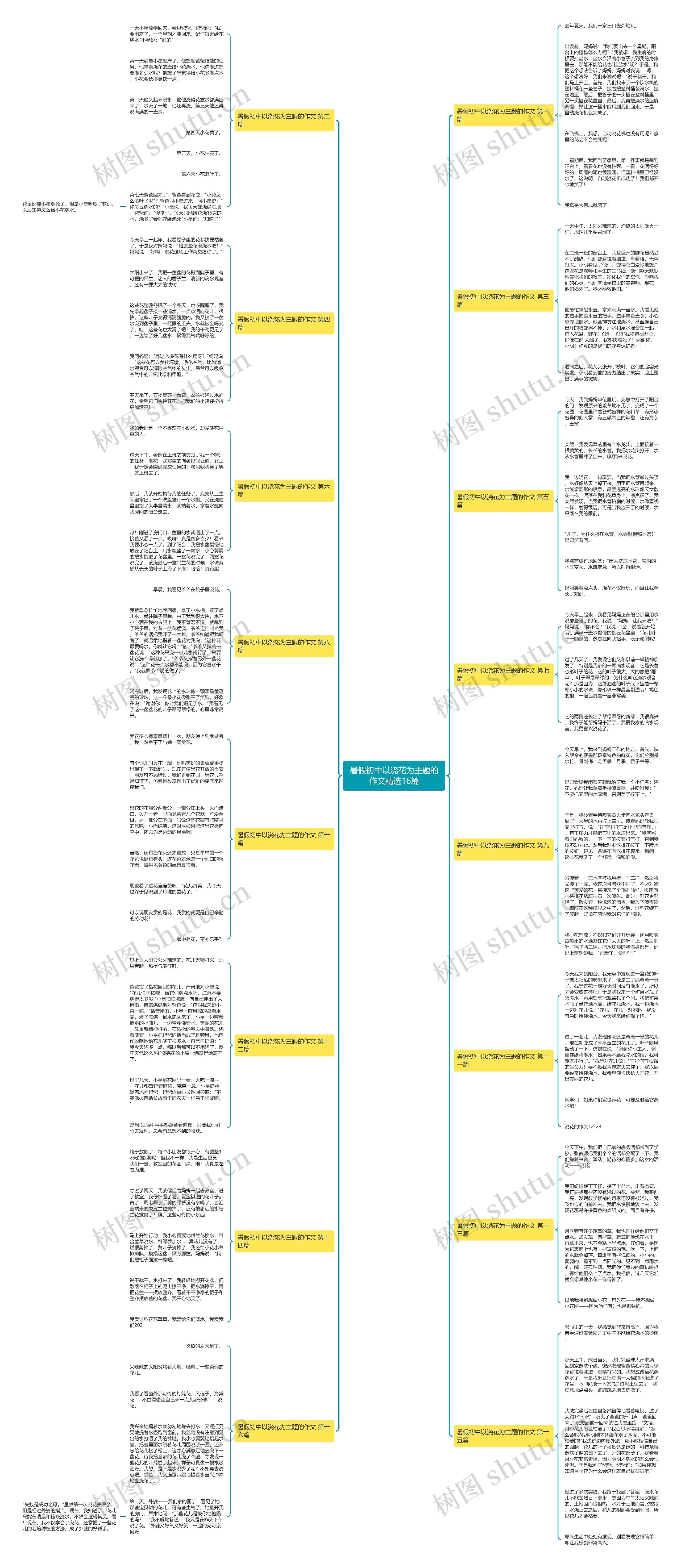 暑假初中以浇花为主题的作文精选16篇 暑假初中以浇花为主题的作文精选16篇