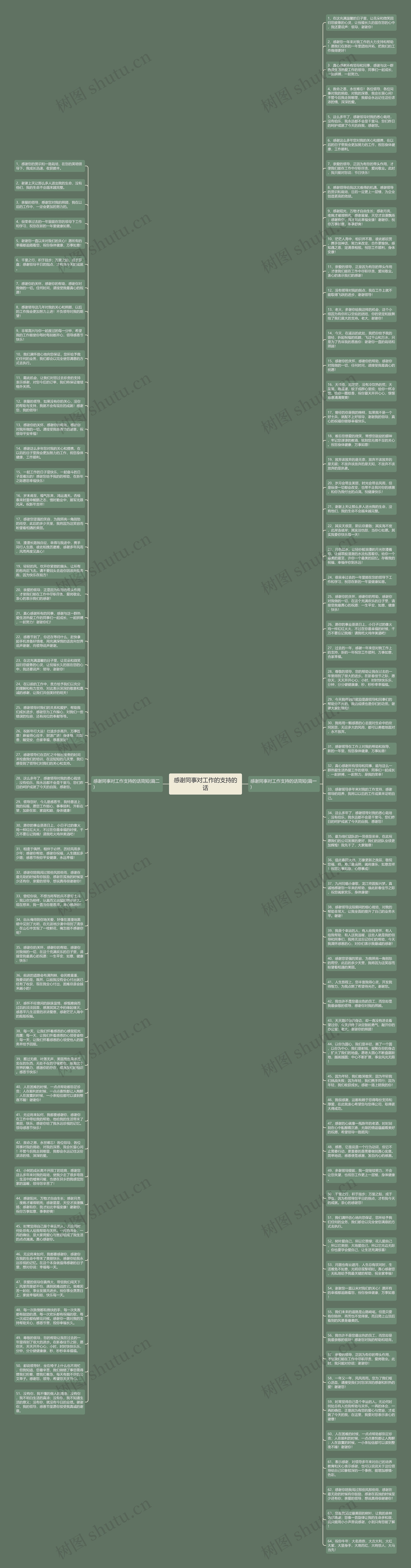 感谢同事对工作的支持的话思维导图