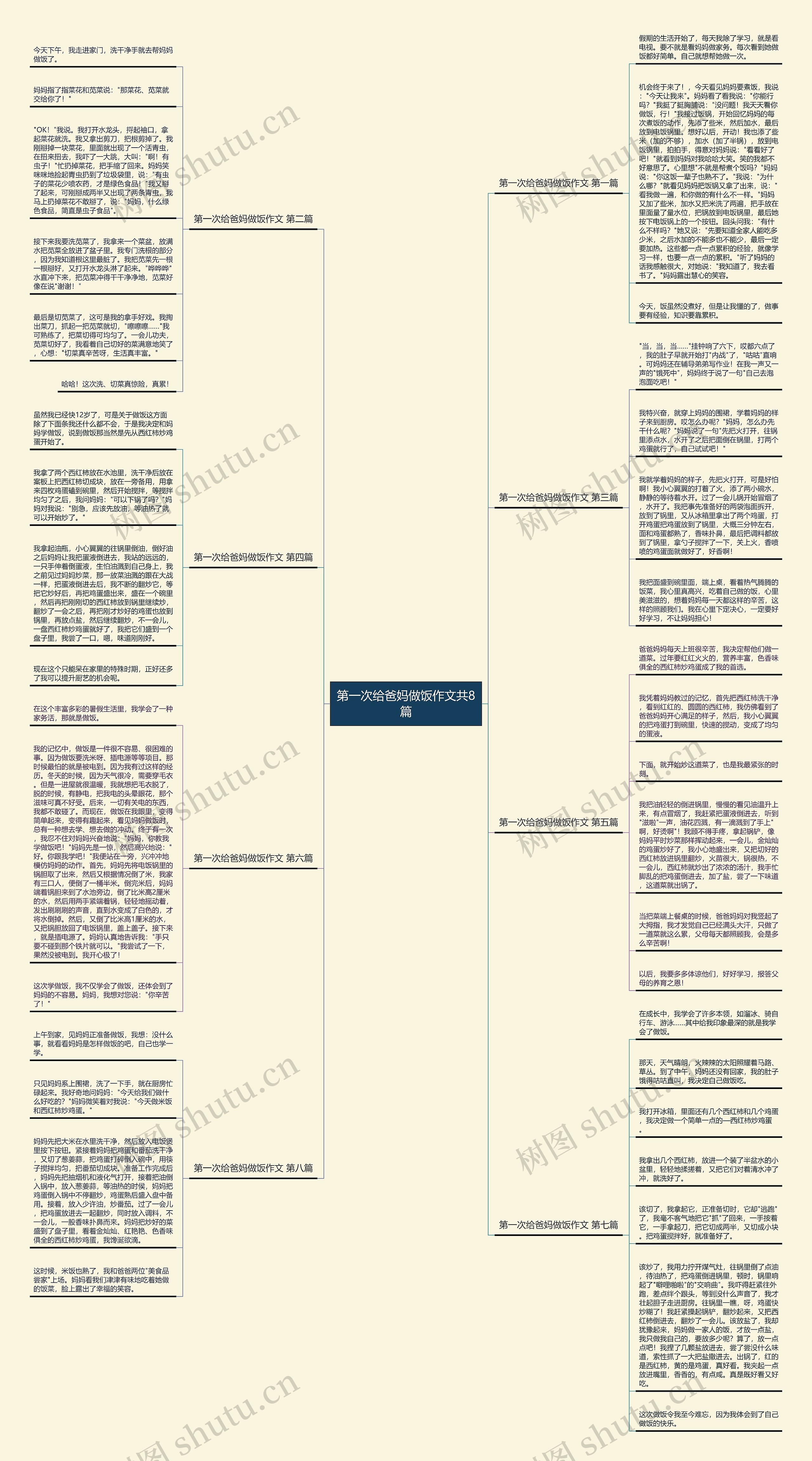 第一次给爸妈做饭作文共8篇思维导图