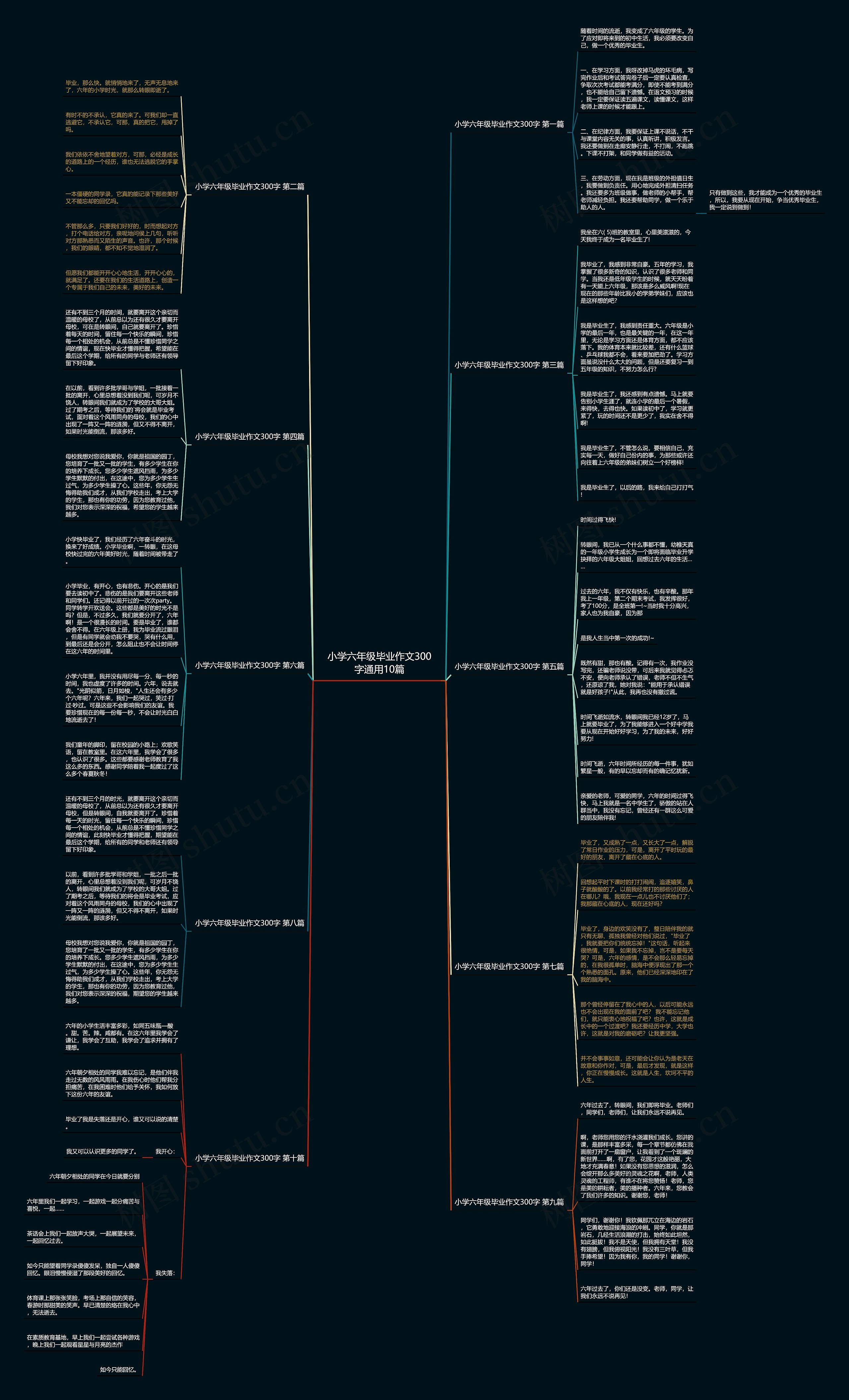 小学六年级毕业作文300字通用10篇思维导图