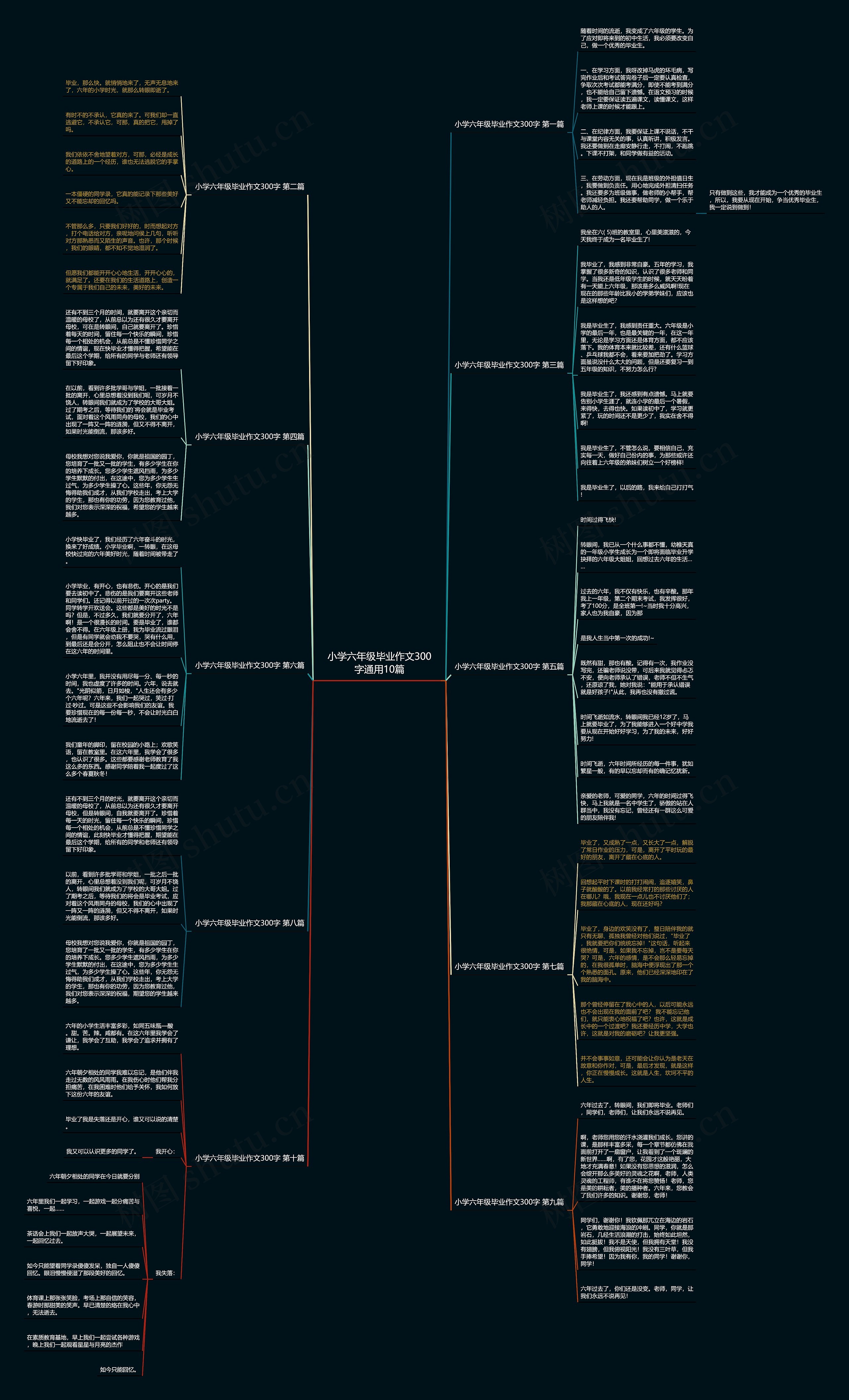 小学六年级毕业作文300字通用10篇 小学六年级毕业作文300字通用10篇