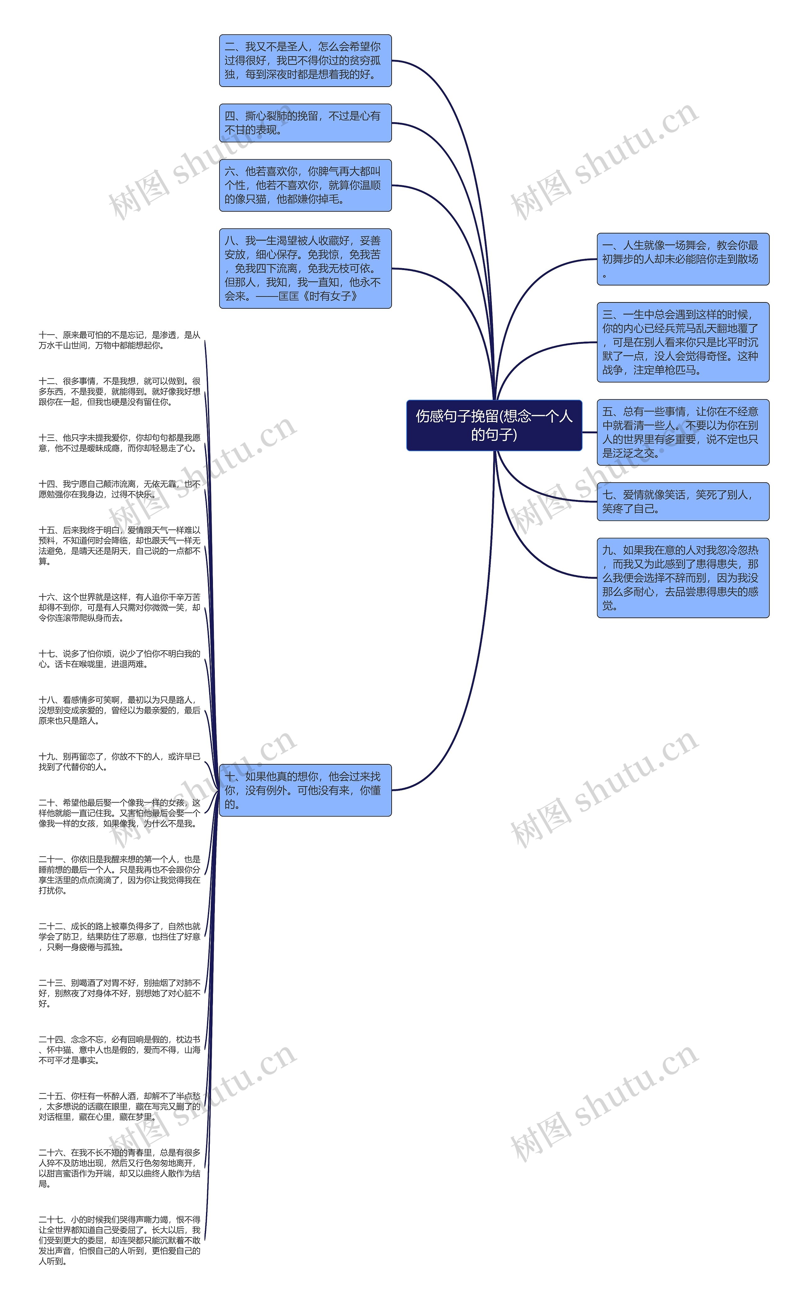 伤感句子挽留(想念一个人的句子)思维导图