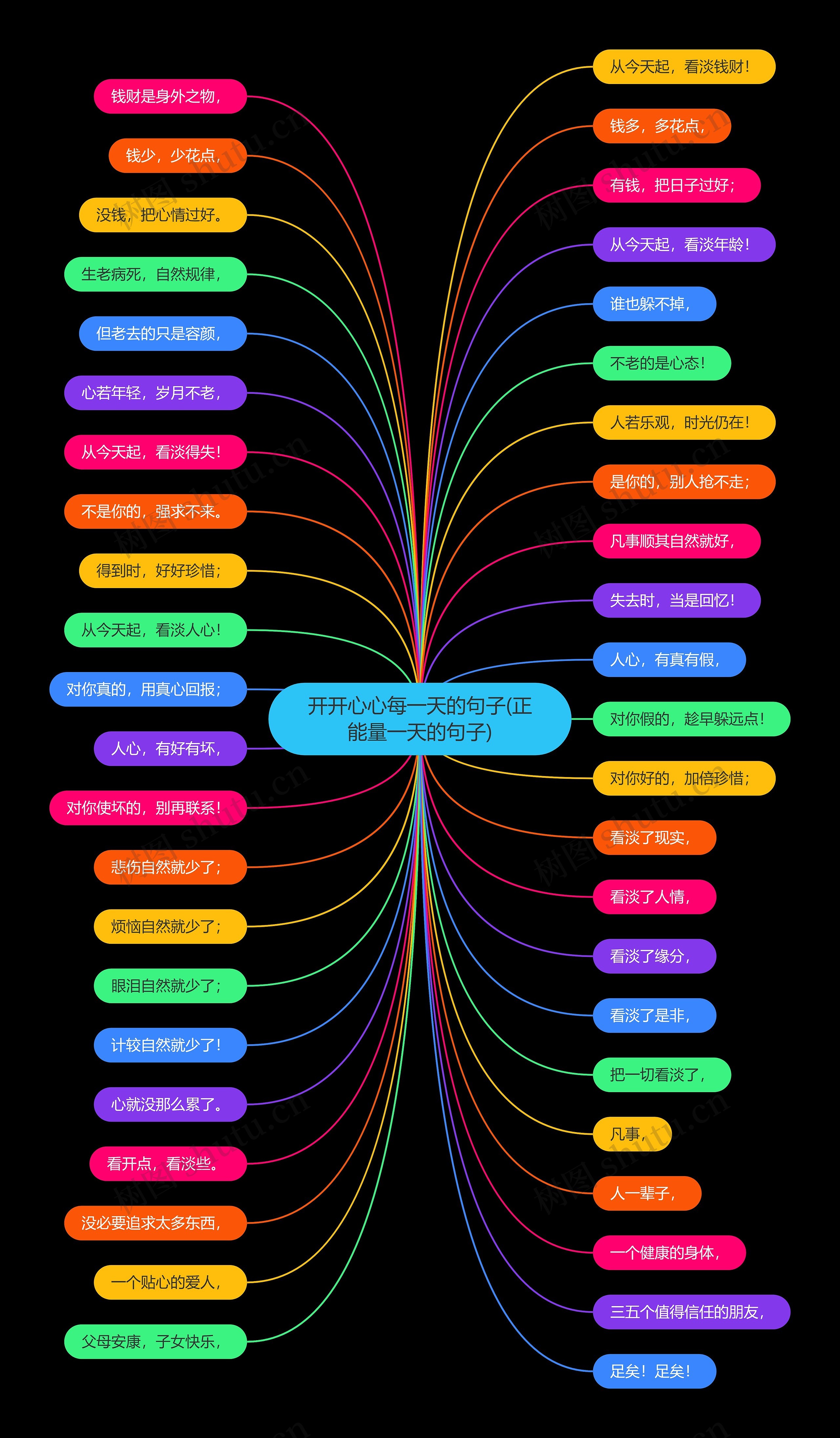 开开心心每一天的句子(正能量一天的句子)思维导图