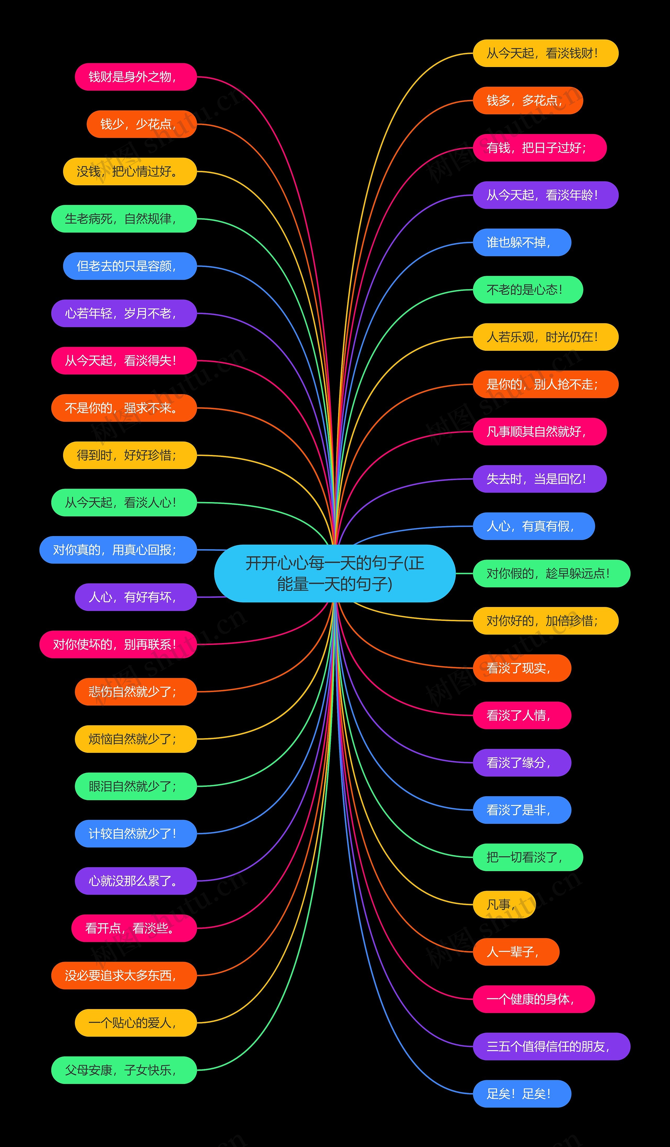 开开心心每一天的句子(正能量一天的句子) 开开心心每一天的句子(正能量一天的句子)