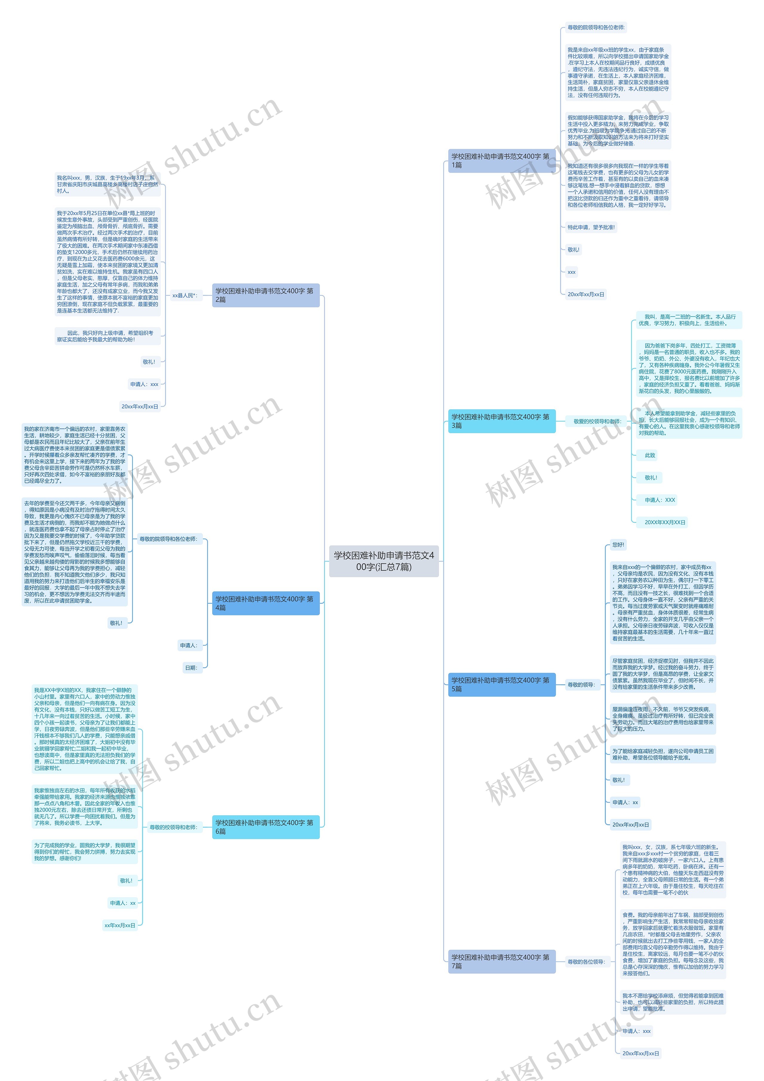 学校困难补助申请书范文400字(汇总7篇) 学校困难补助申请书范文400字(汇总7篇)
