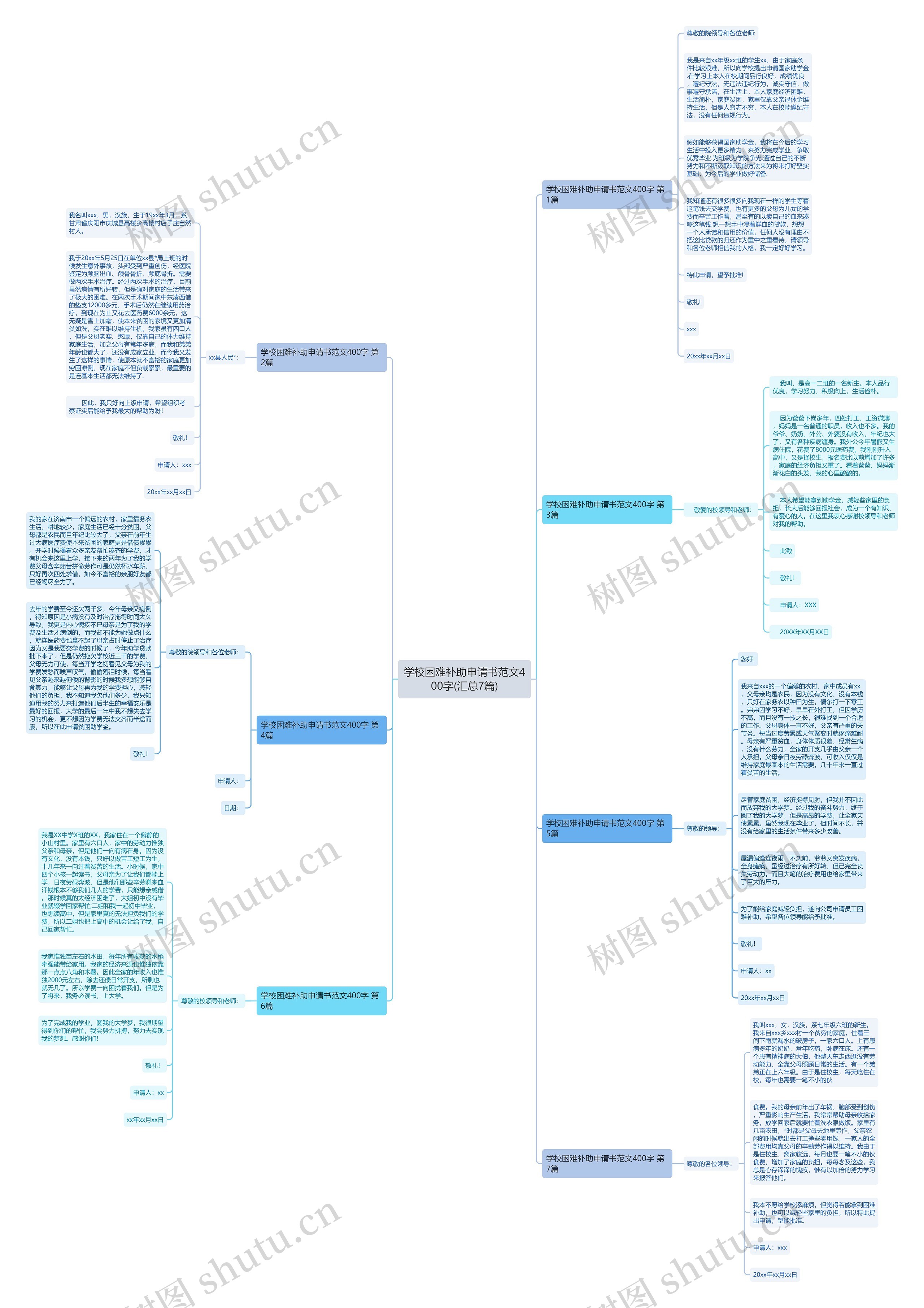 学校困难补助申请书范文400字(汇总7篇)思维导图