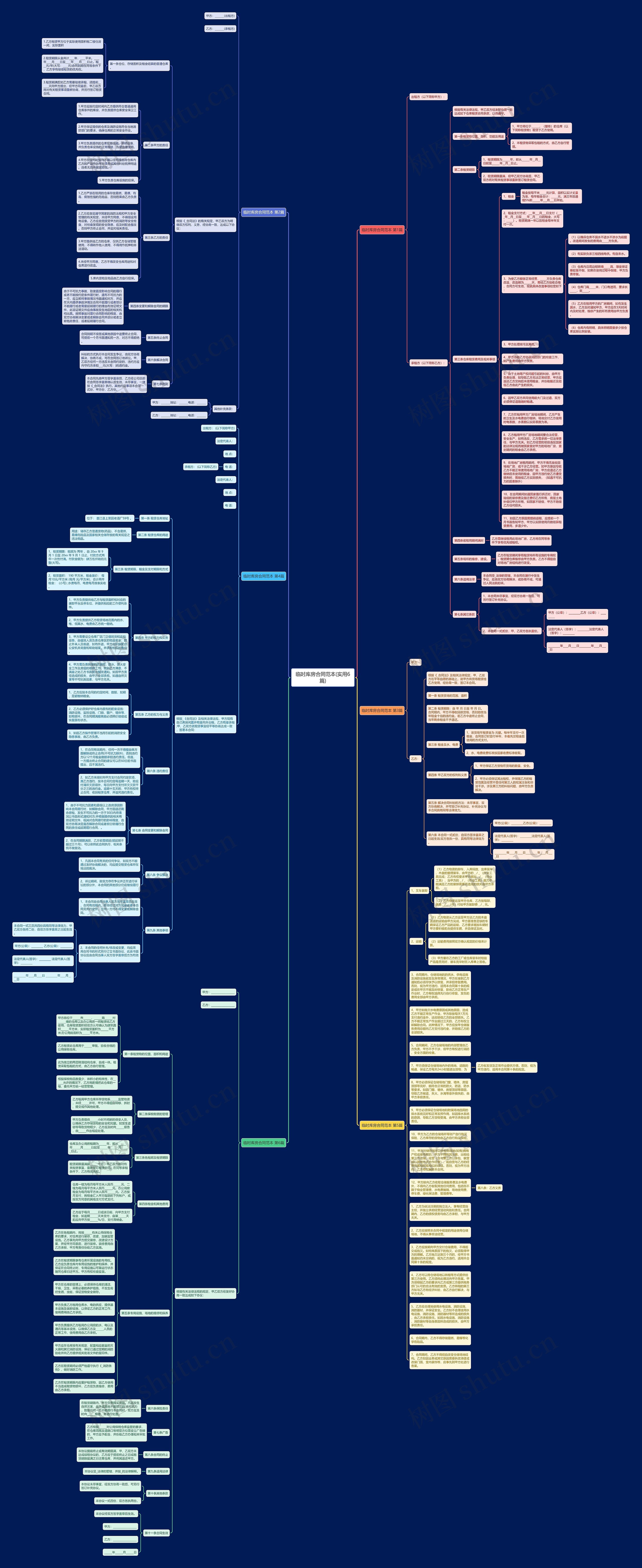 临时库房合同范本(实用6篇)思维导图