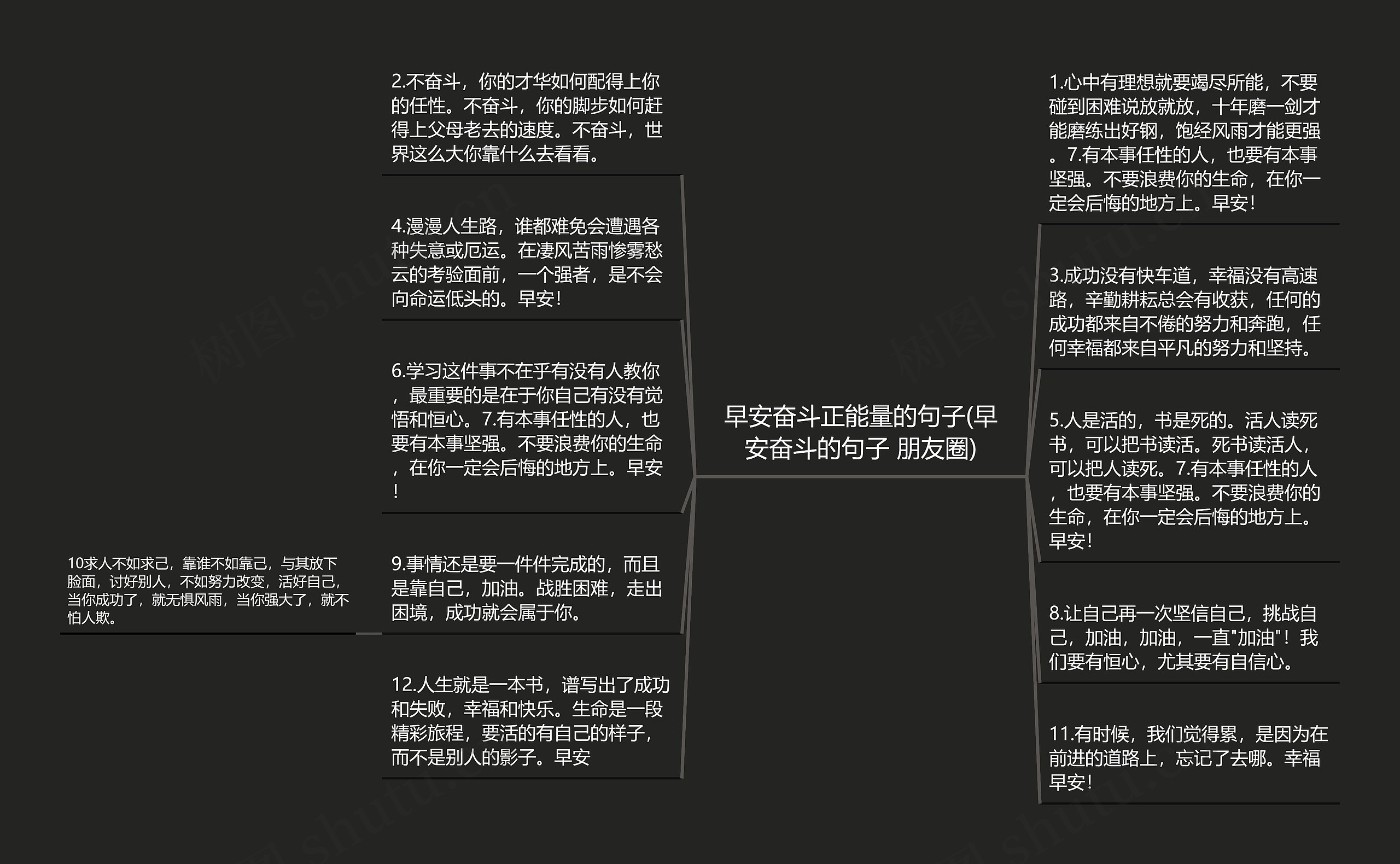 早安奋斗正能量的句子(早安奋斗的句子 朋友圈)思维导图