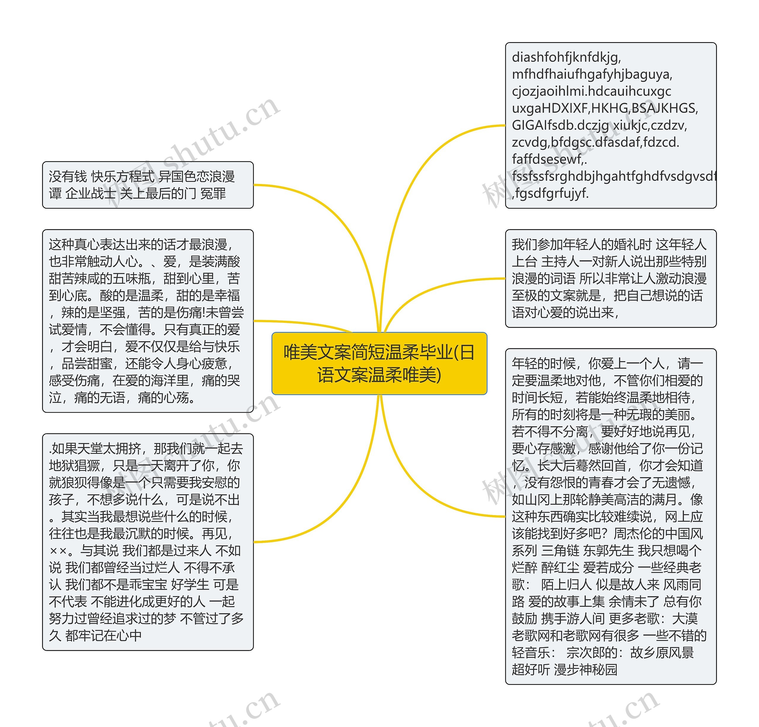 唯美文案简短温柔毕业(日语文案温柔唯美)思维导图