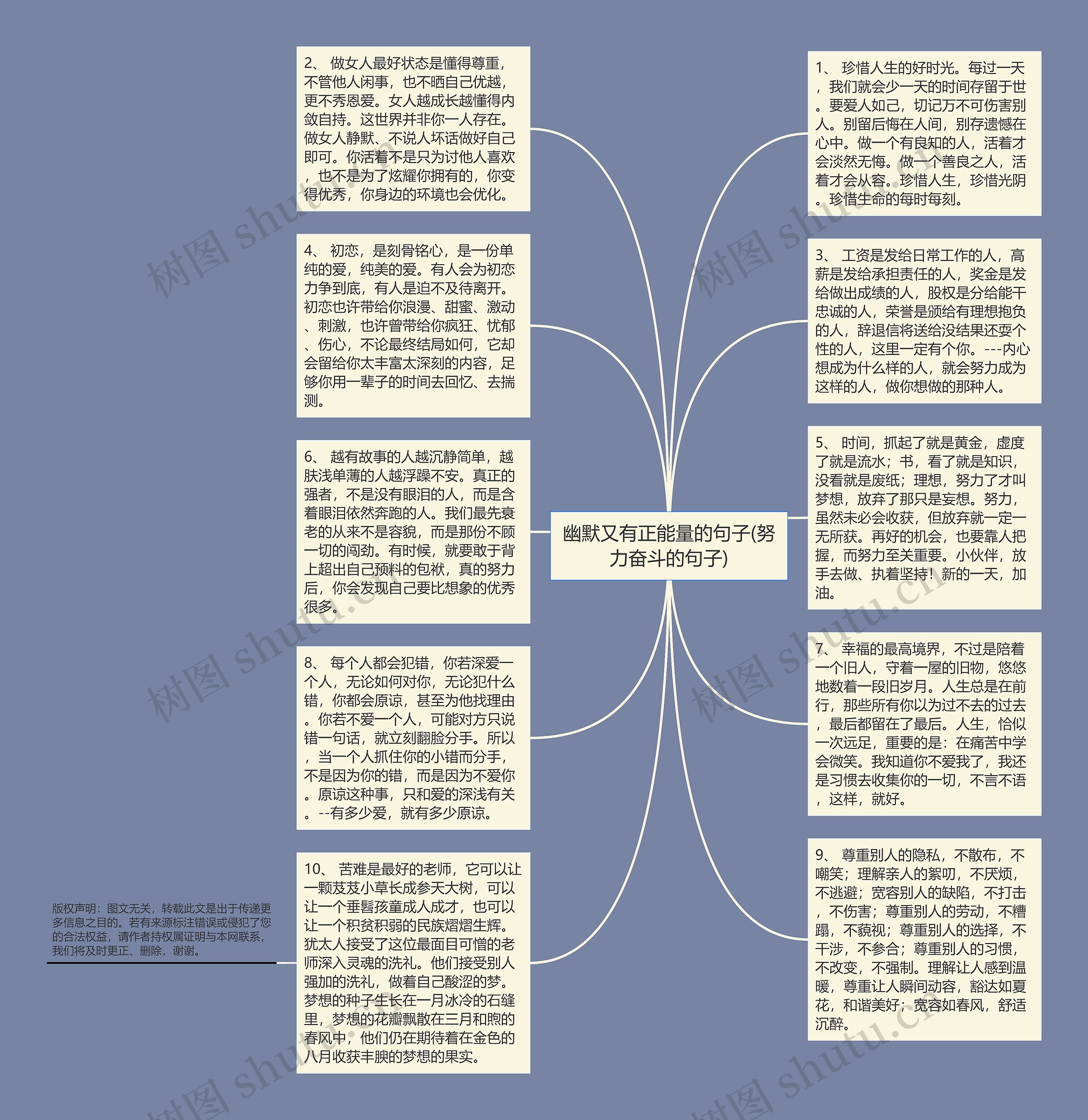 幽默又有正能量的句子(努力奋斗的句子)思维导图