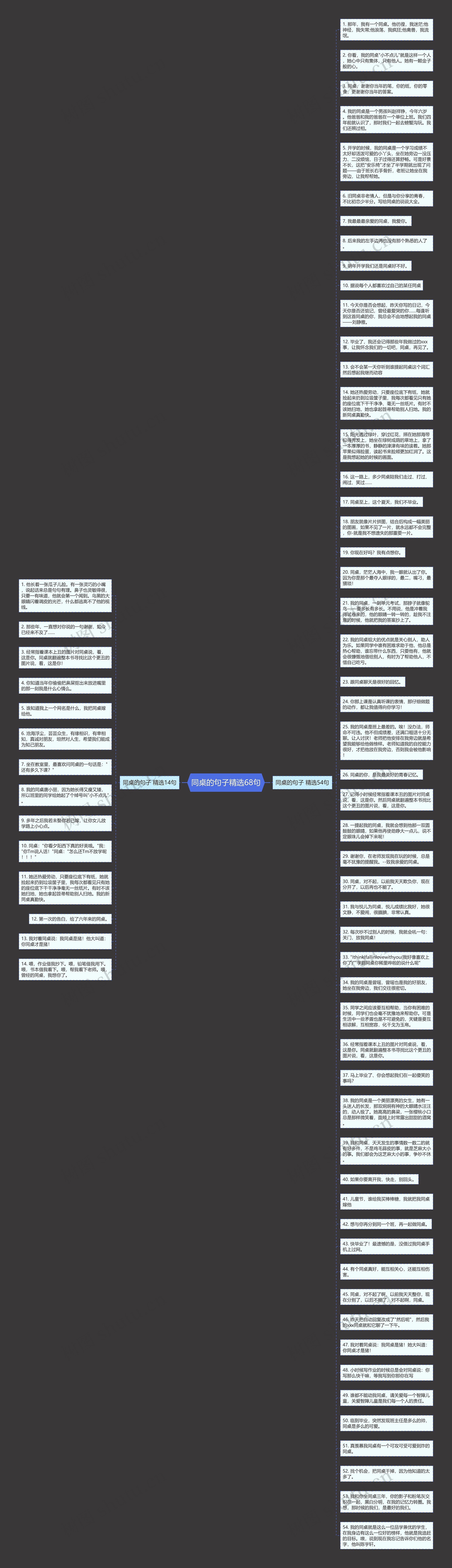 同桌的句子精选68句思维导图