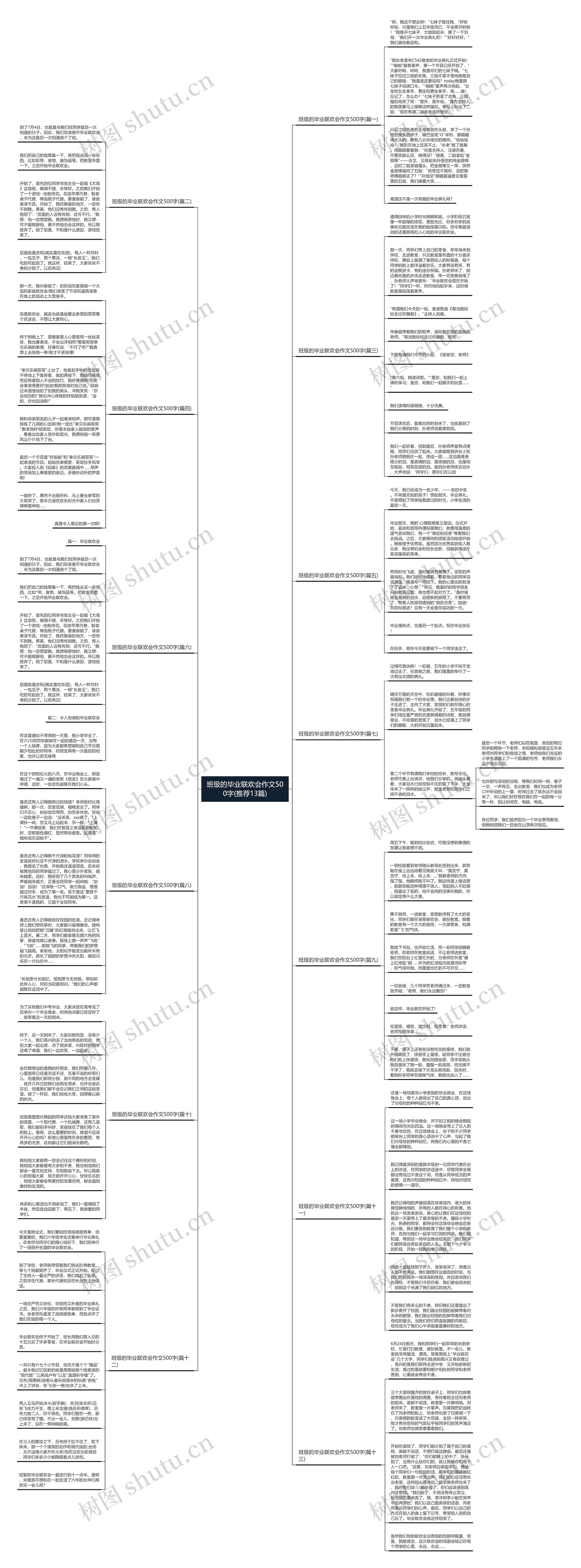 班级的毕业联欢会作文500字(推荐13篇)思维导图