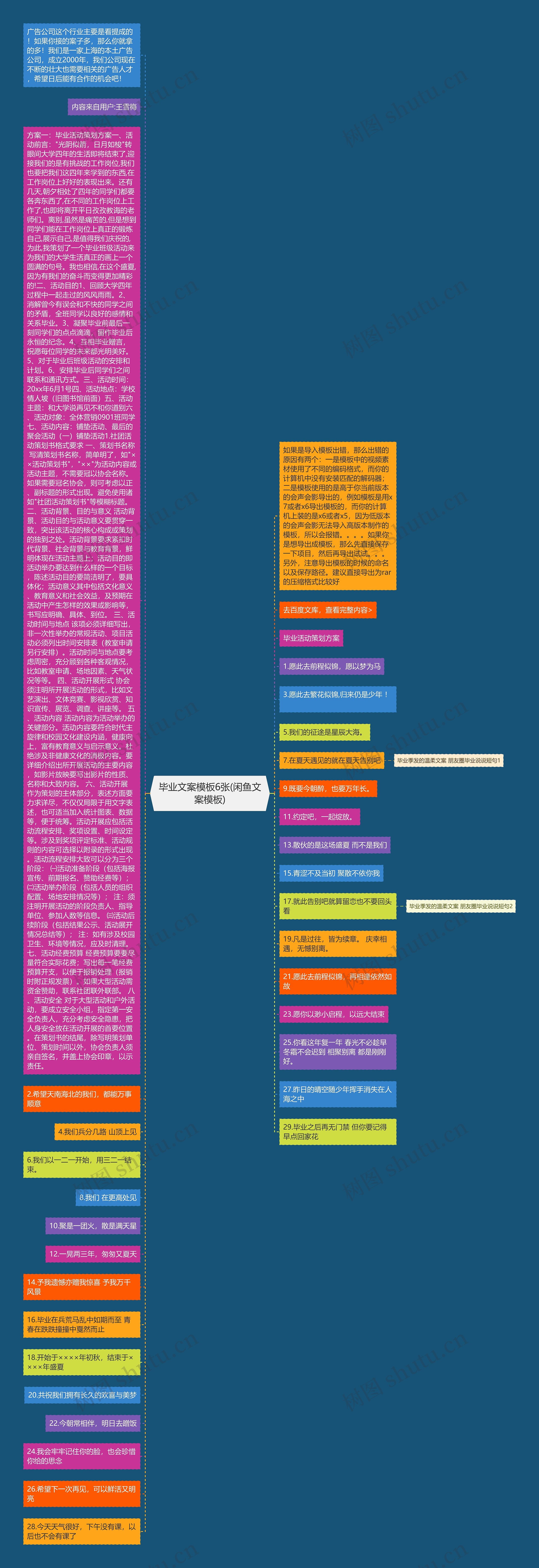 毕业文案6张(闲鱼文案)思维导图