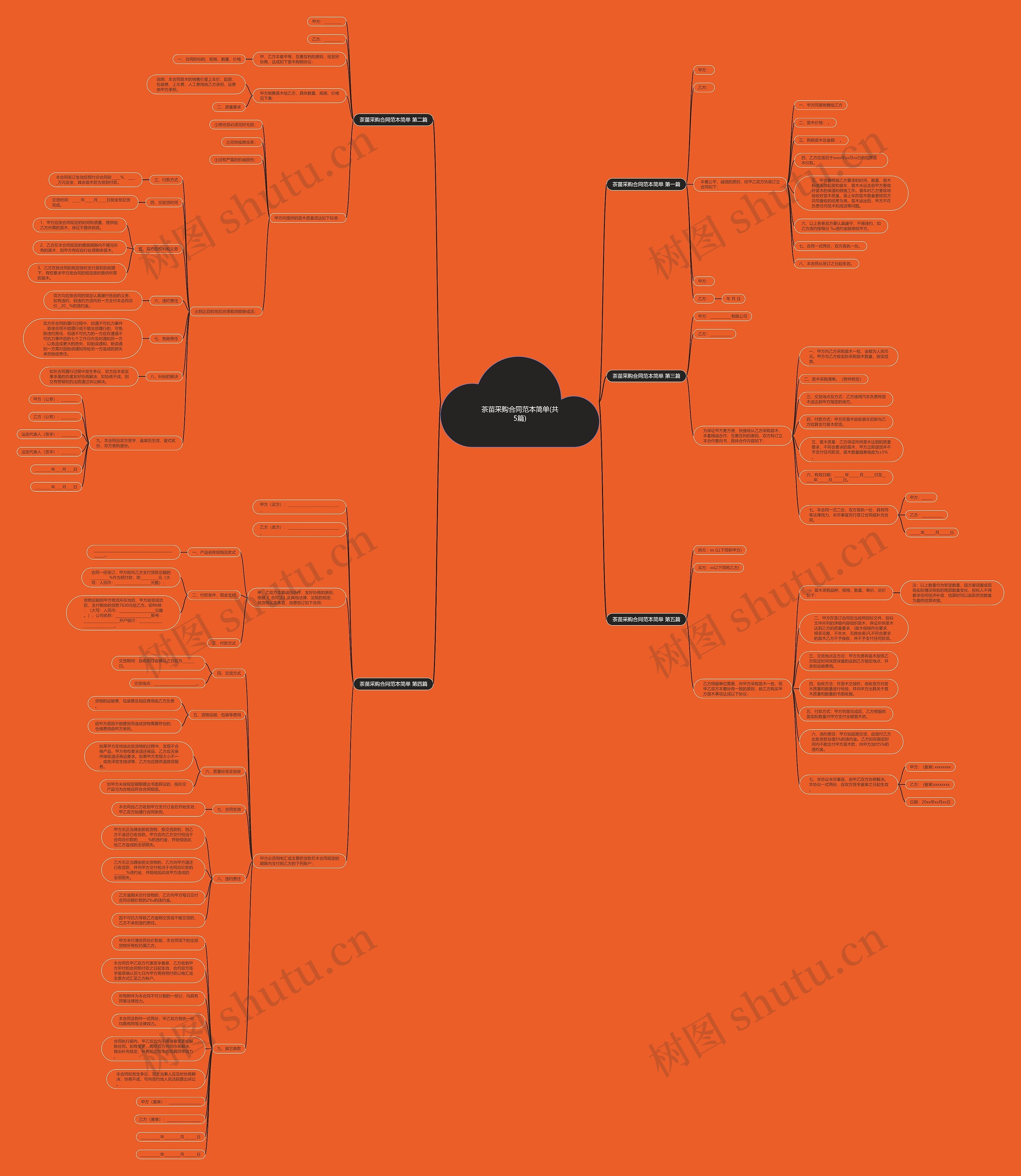 茶苗采购合同范本简单(共5篇) 茶苗采购合同范本简单(共5篇)