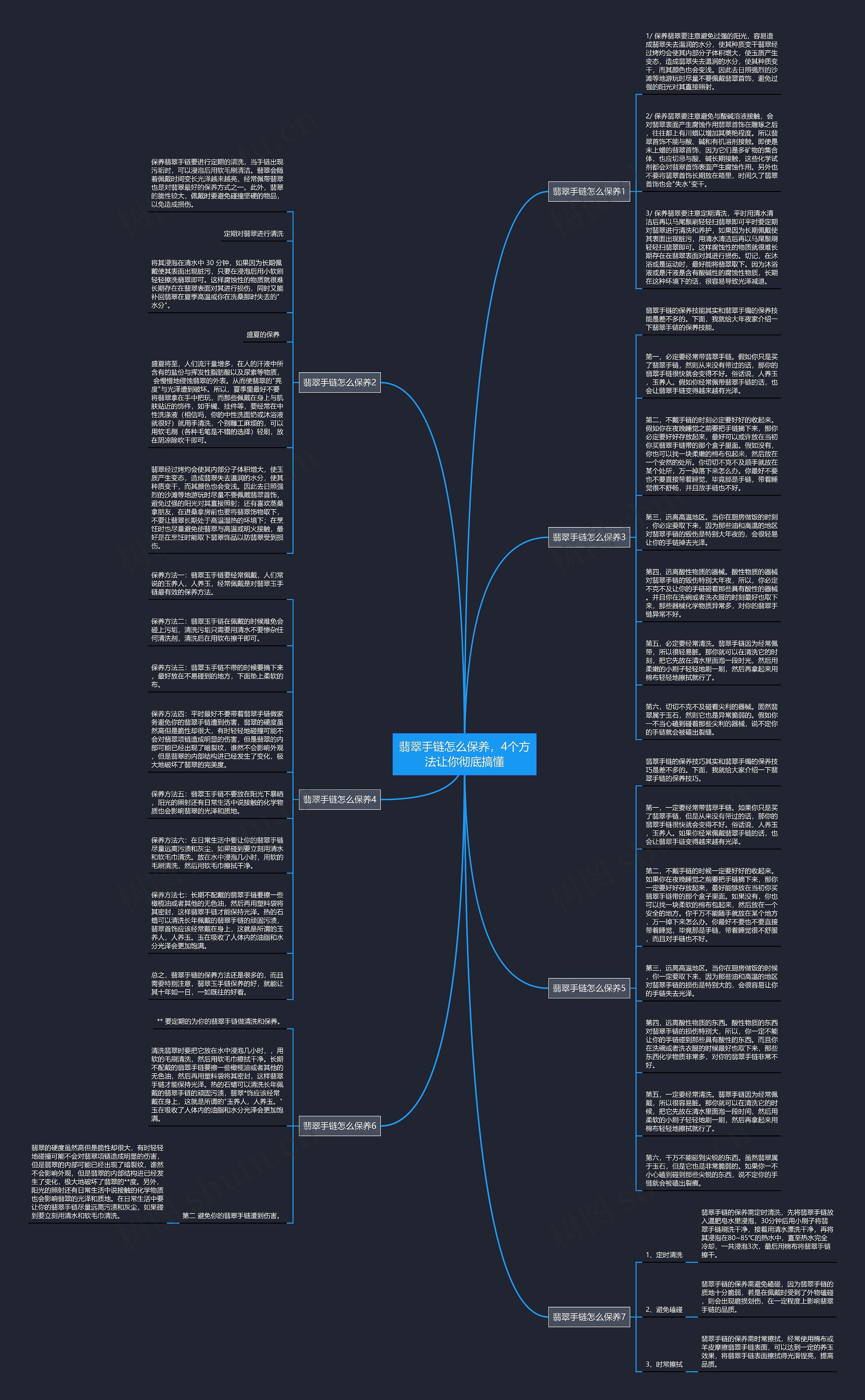 翡翠手链怎么保养，4个方法让你彻底搞懂思维导图