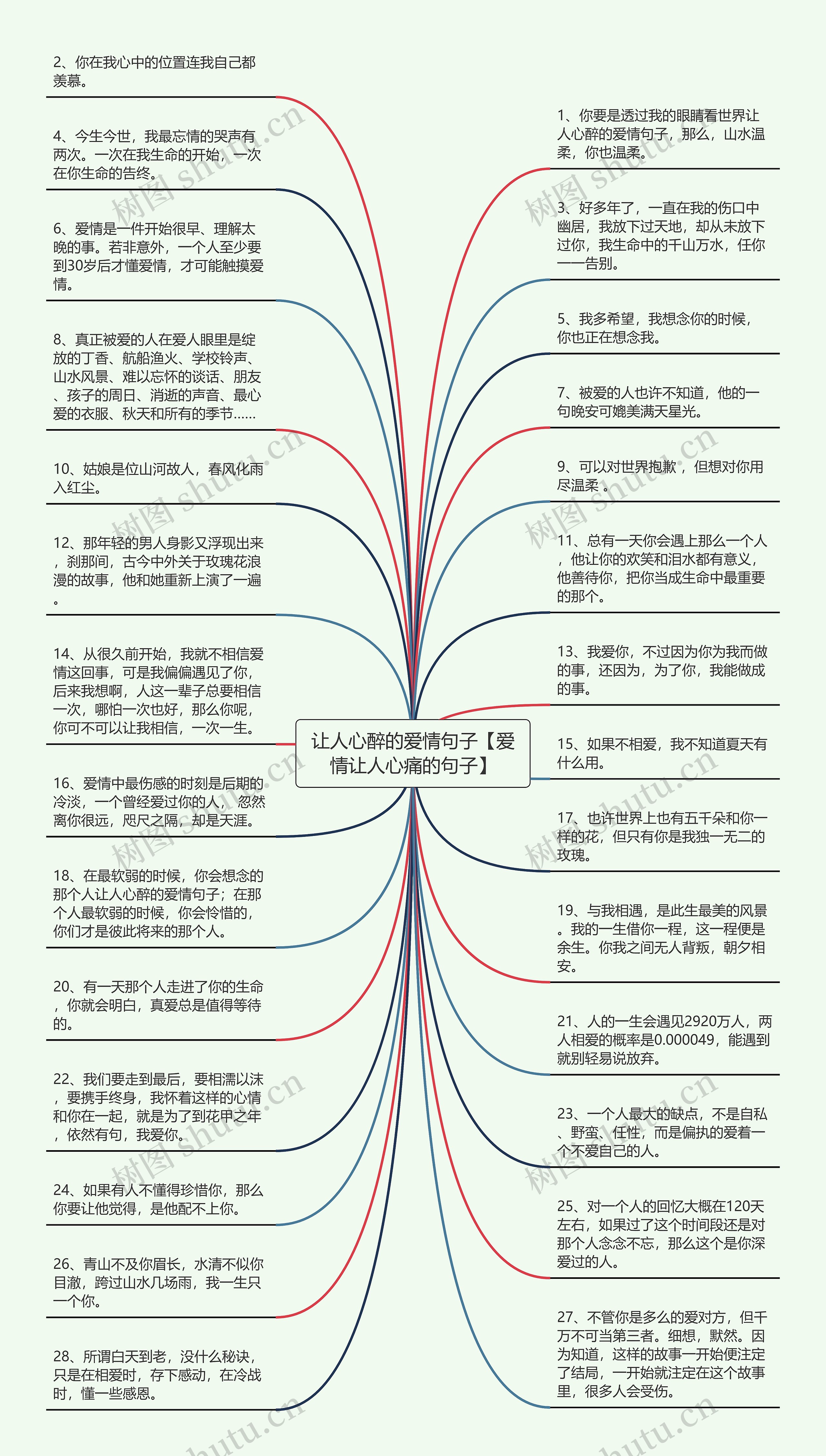 让人心醉的爱情句子【爱情让人心痛的句子】思维导图