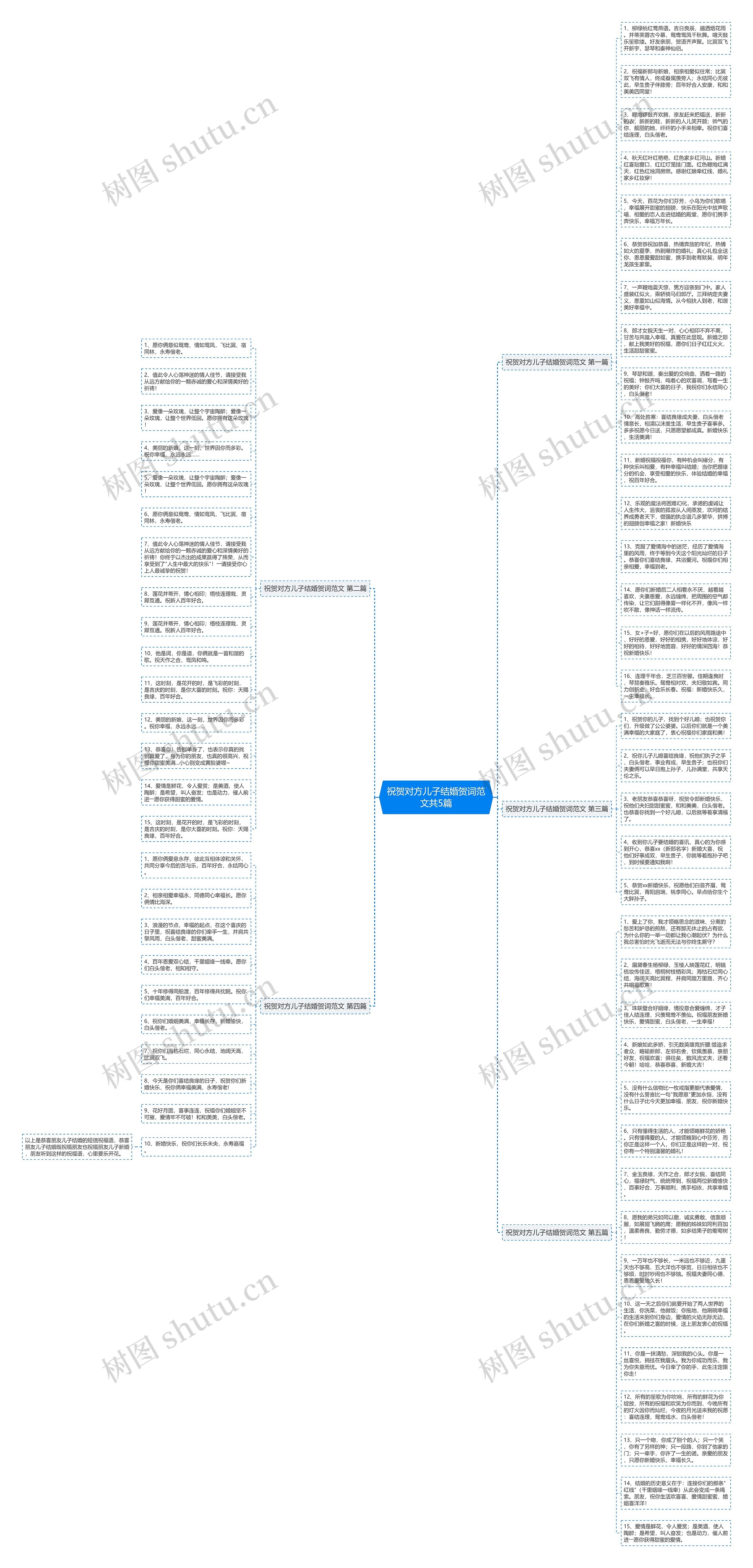 祝贺对方儿子结婚贺词范文共5篇思维导图