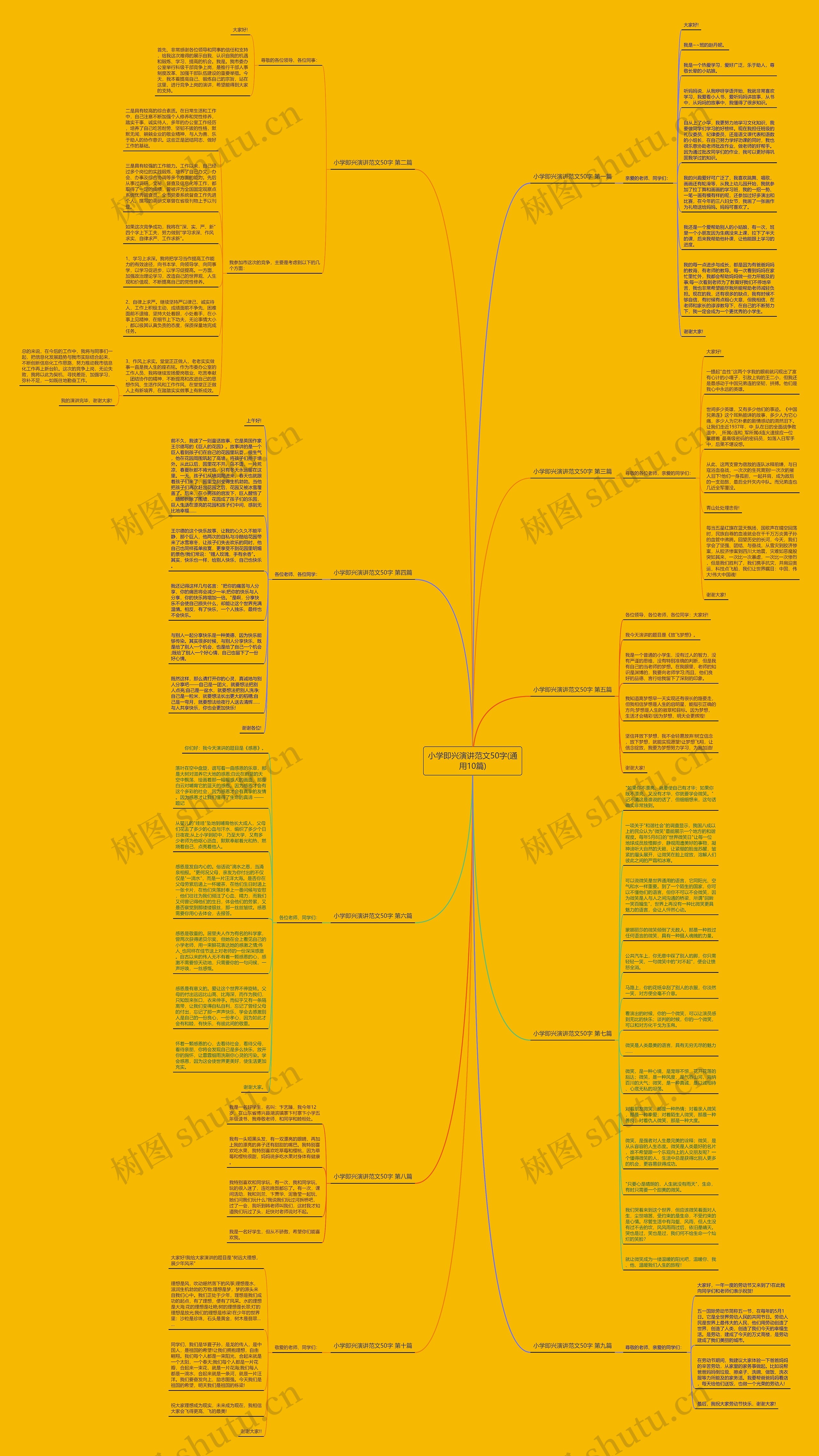 小学即兴演讲范文50字(通用10篇)思维导图