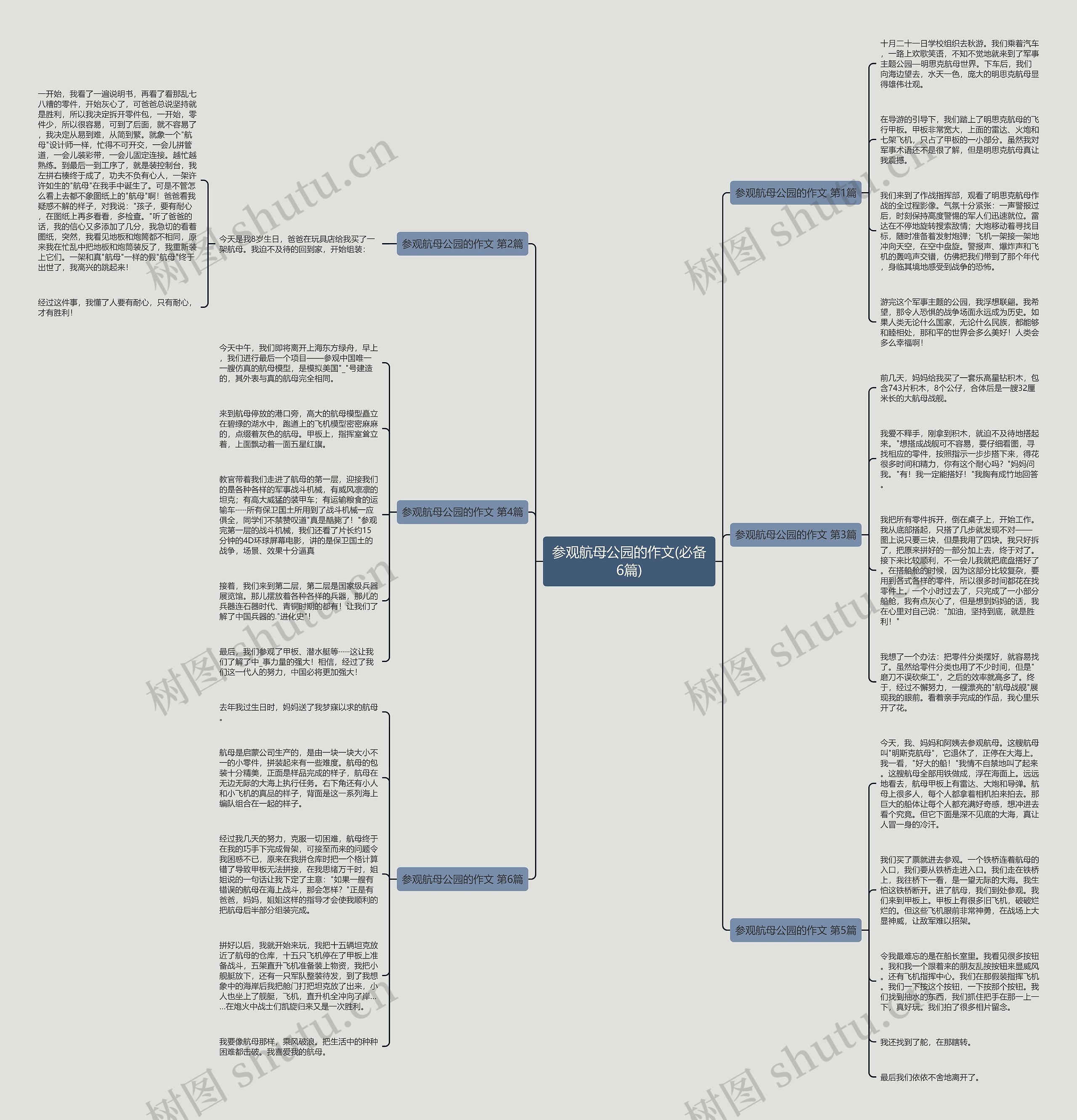 参观航母公园的作文(必备6篇)思维导图
