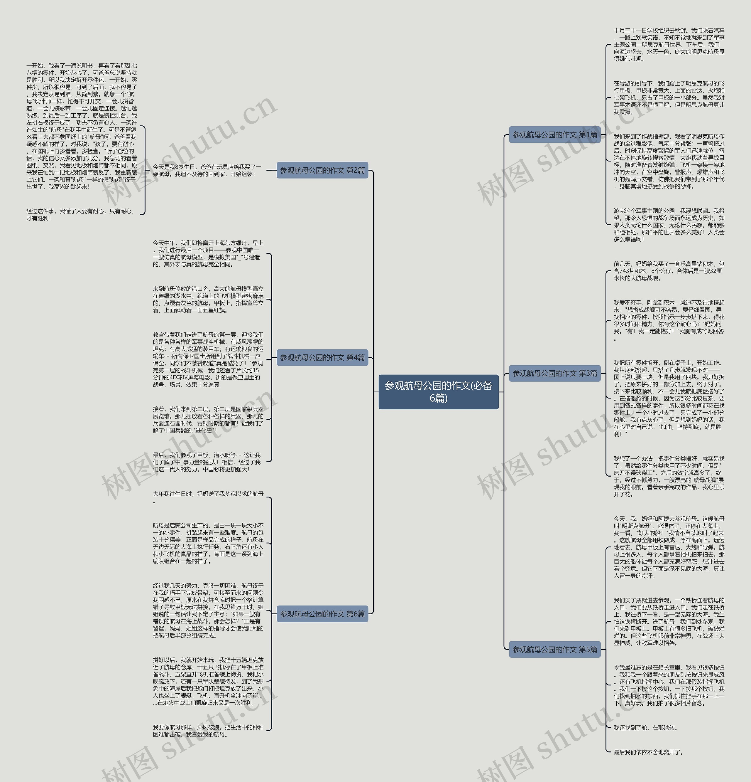 参观航母公园的作文(必备6篇) 参观航母公园的作文(必备6篇)