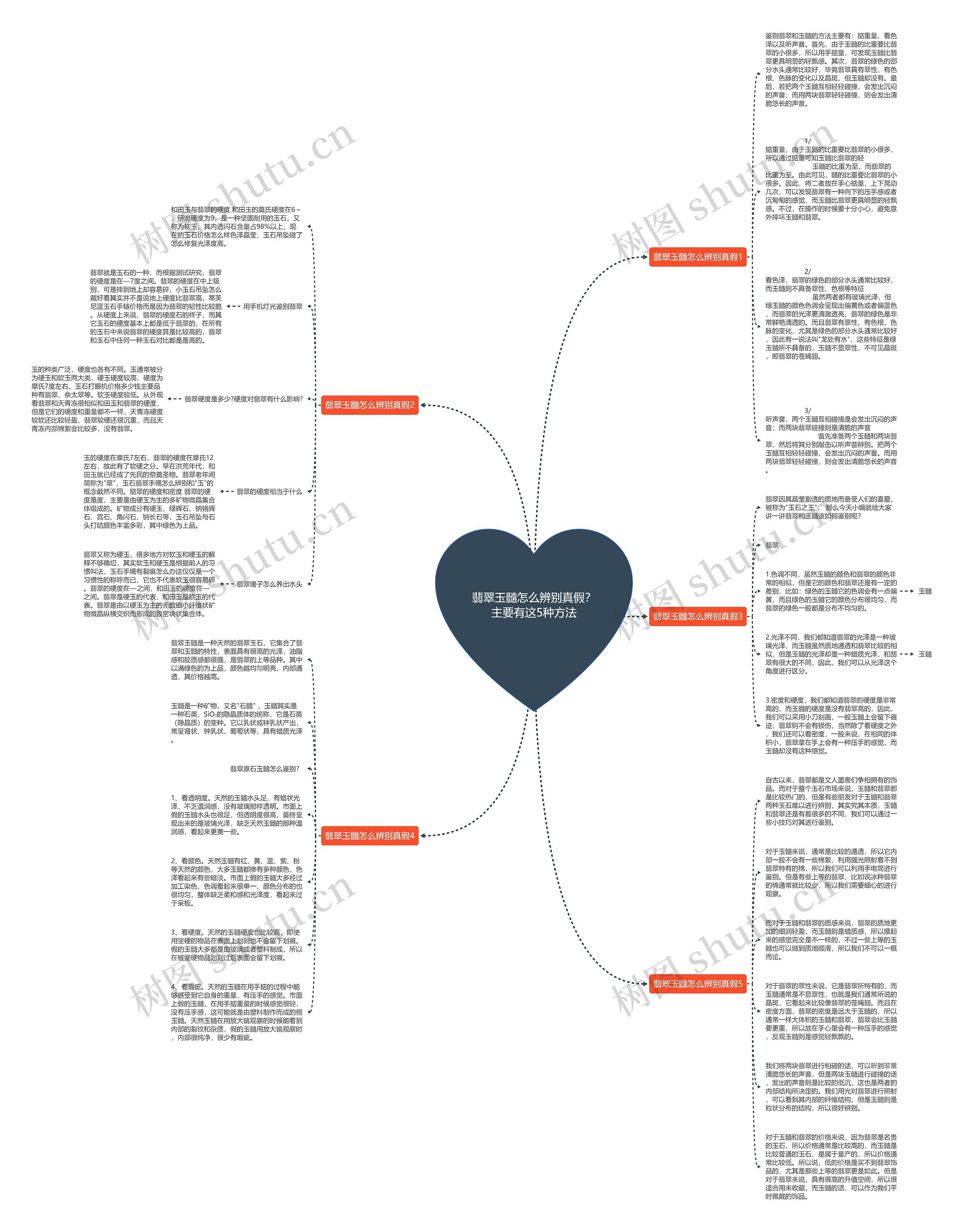 翡翠玉髓怎么辨别真假？主要有这5种方法思维导图