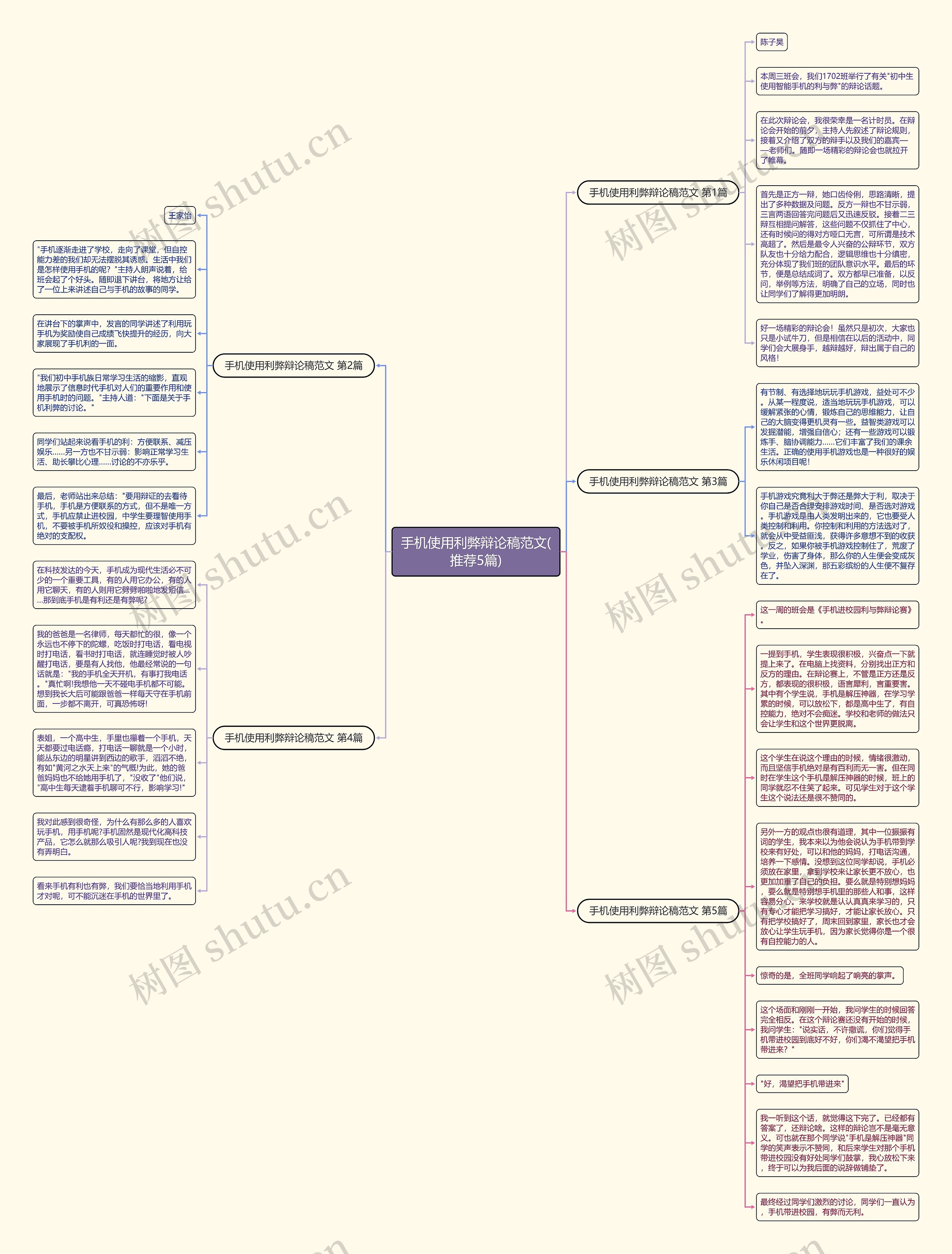 手机使用利弊辩论稿范文(推荐5篇)思维导图