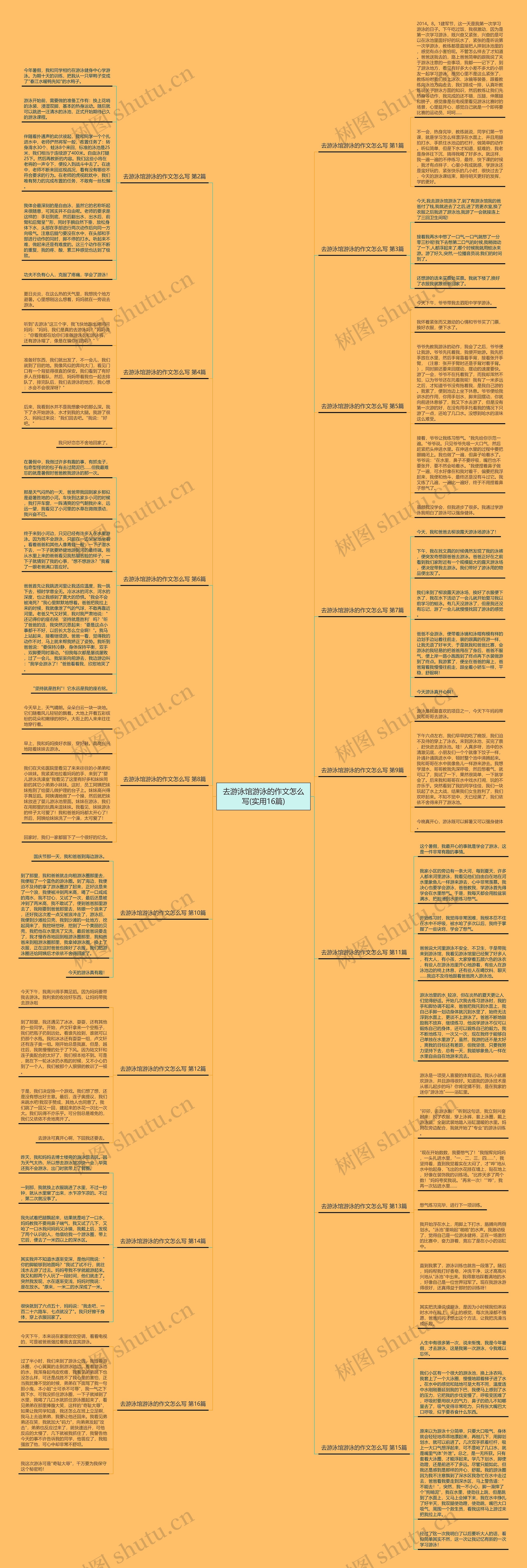 去游泳馆游泳的作文怎么写(实用16篇)思维导图