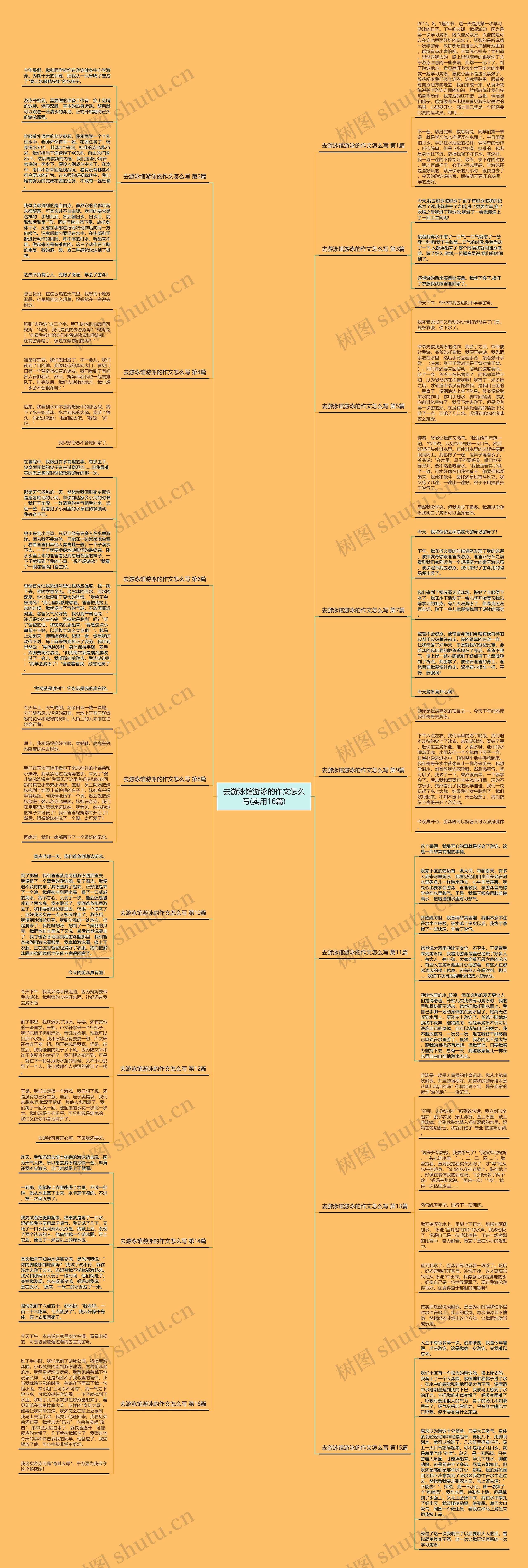 去游泳馆游泳的作文怎么写(实用16篇) 去游泳馆游泳的作文怎么写(实用16篇)