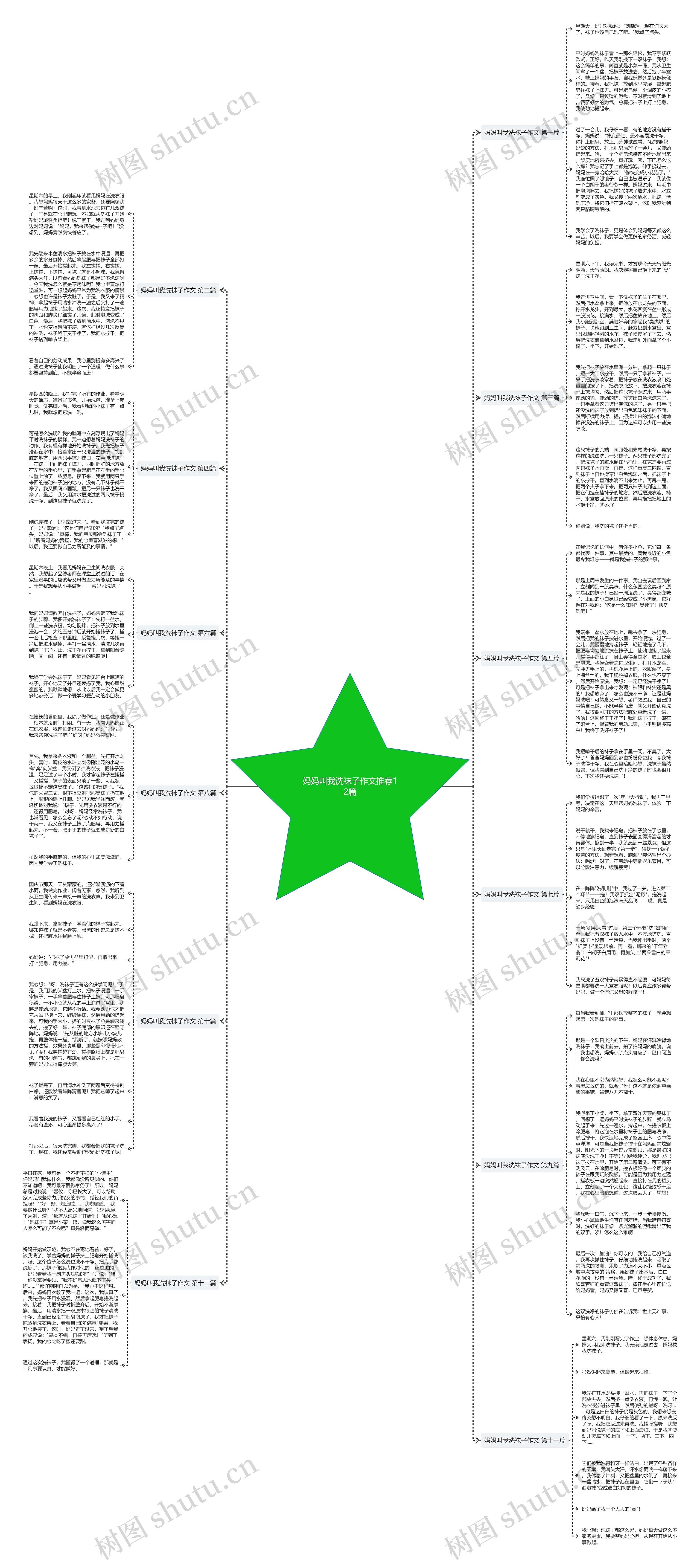 妈妈叫我洗袜子作文推荐12篇思维导图