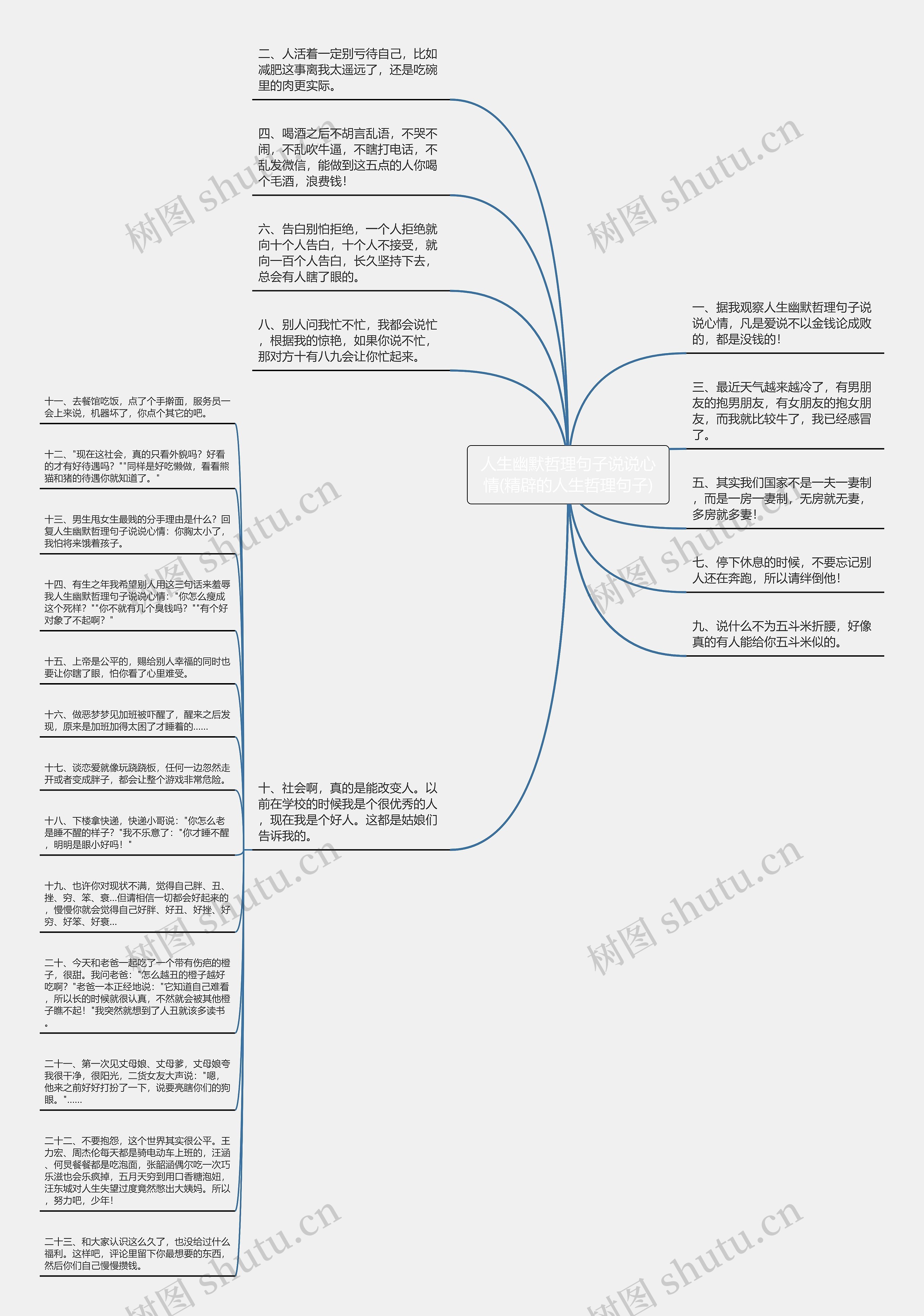 人生幽默哲理句子说说心情(精辟的人生哲理句子)思维导图