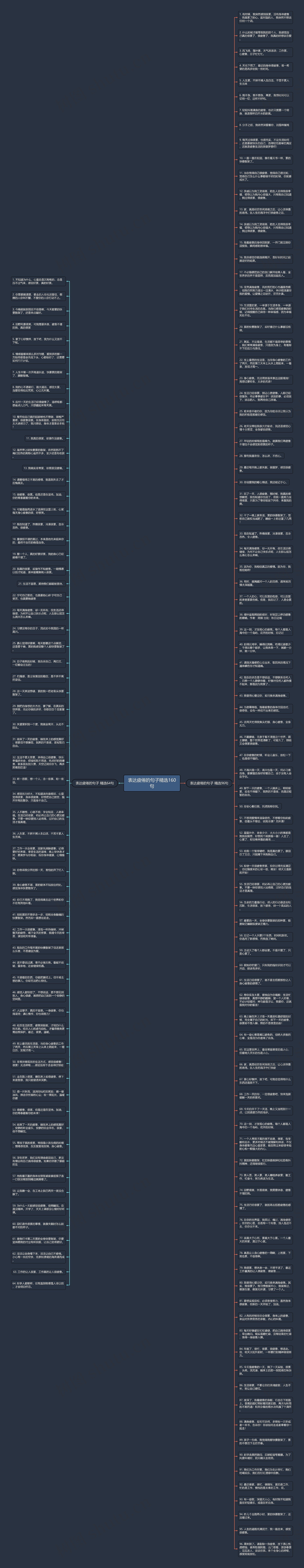表达疲倦的句子精选160句思维导图