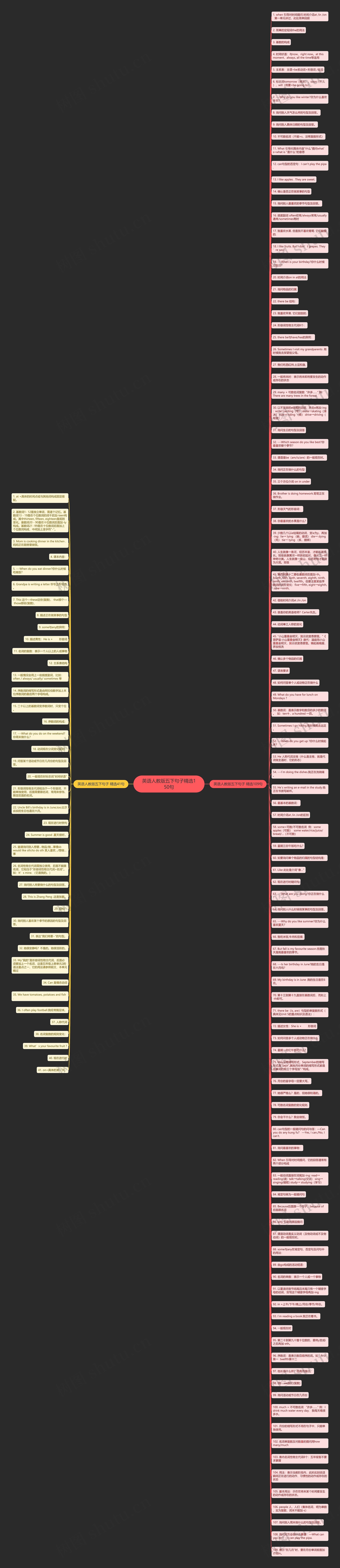 英语人教版五下句子精选150句思维导图
