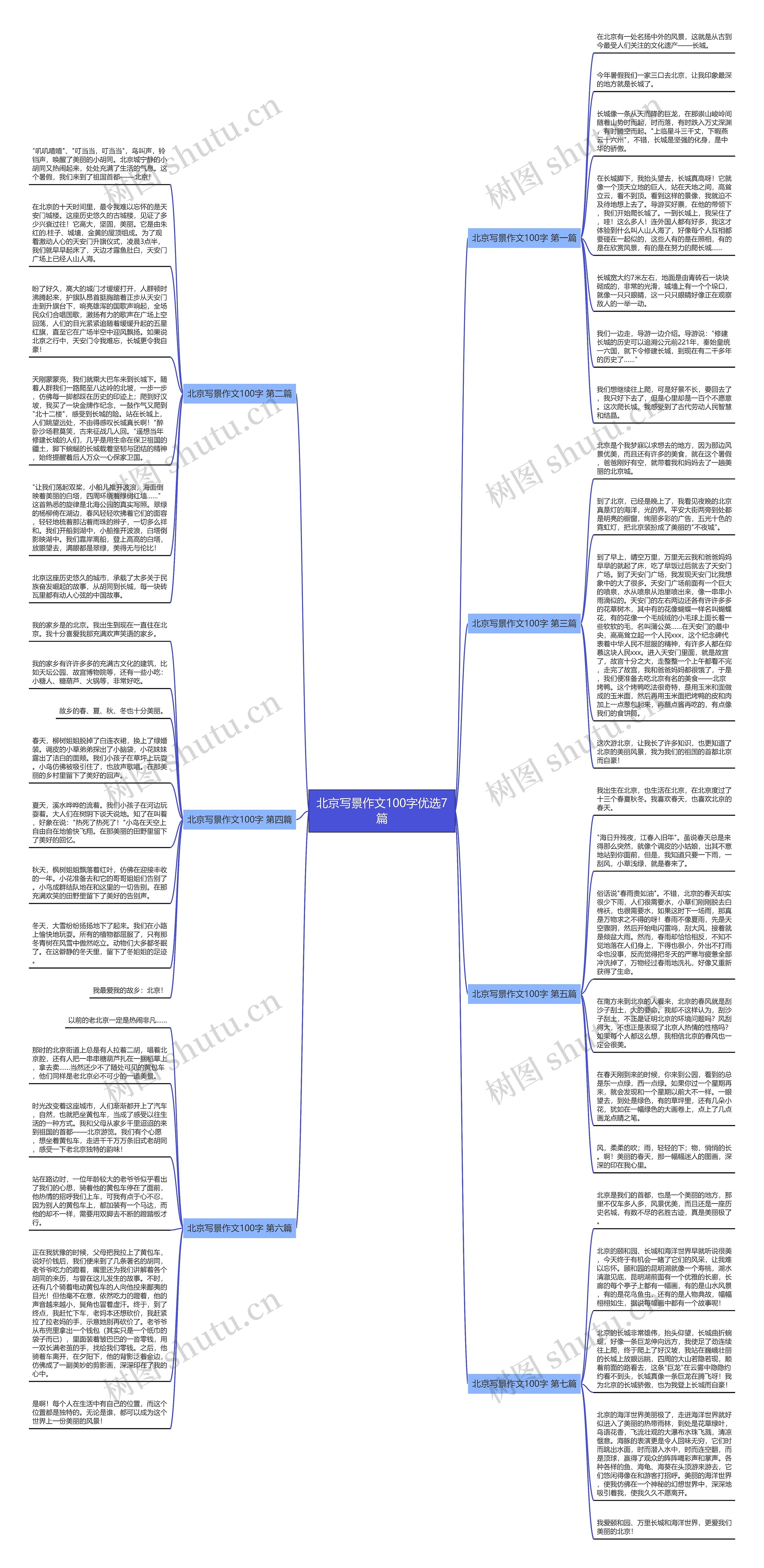 北京写景作文100字优选7篇思维导图