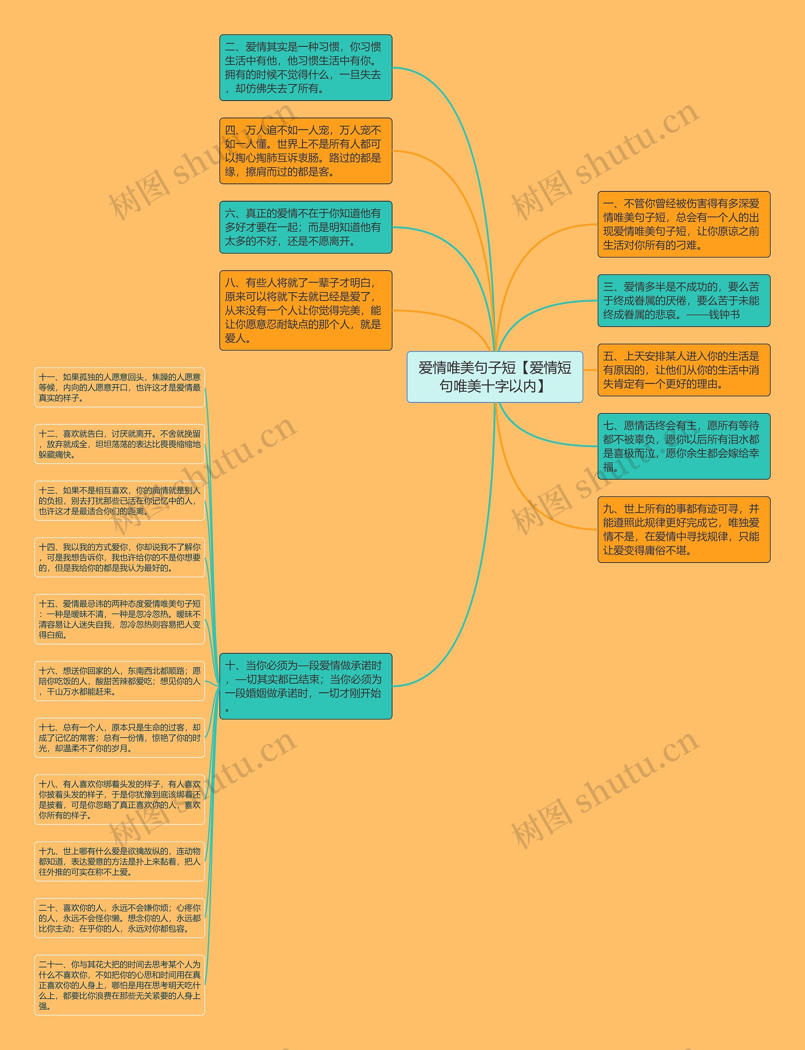 爱情唯美句子短【爱情短句唯美十字以内】