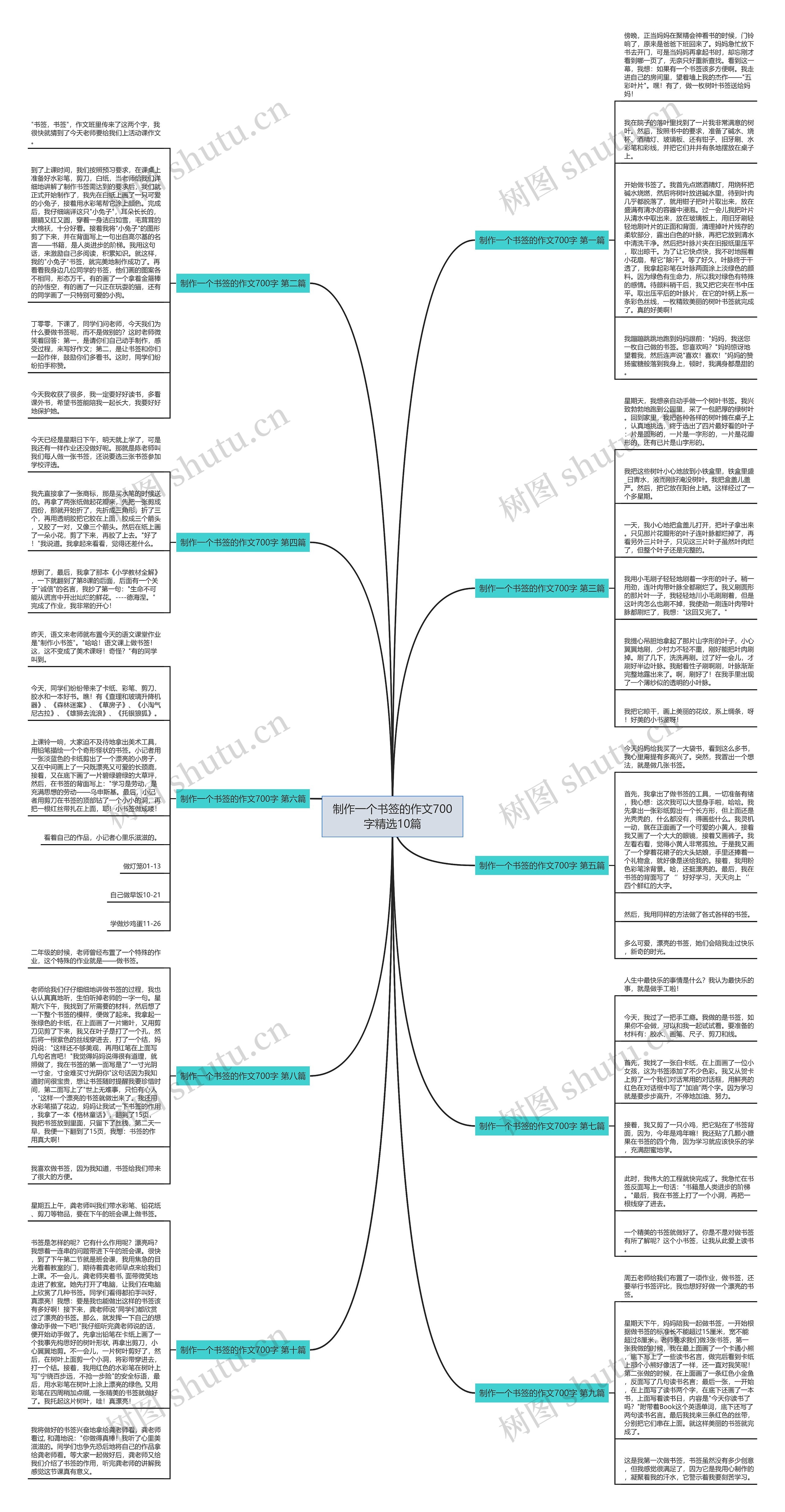 制作一个书签的作文700字精选10篇思维导图
