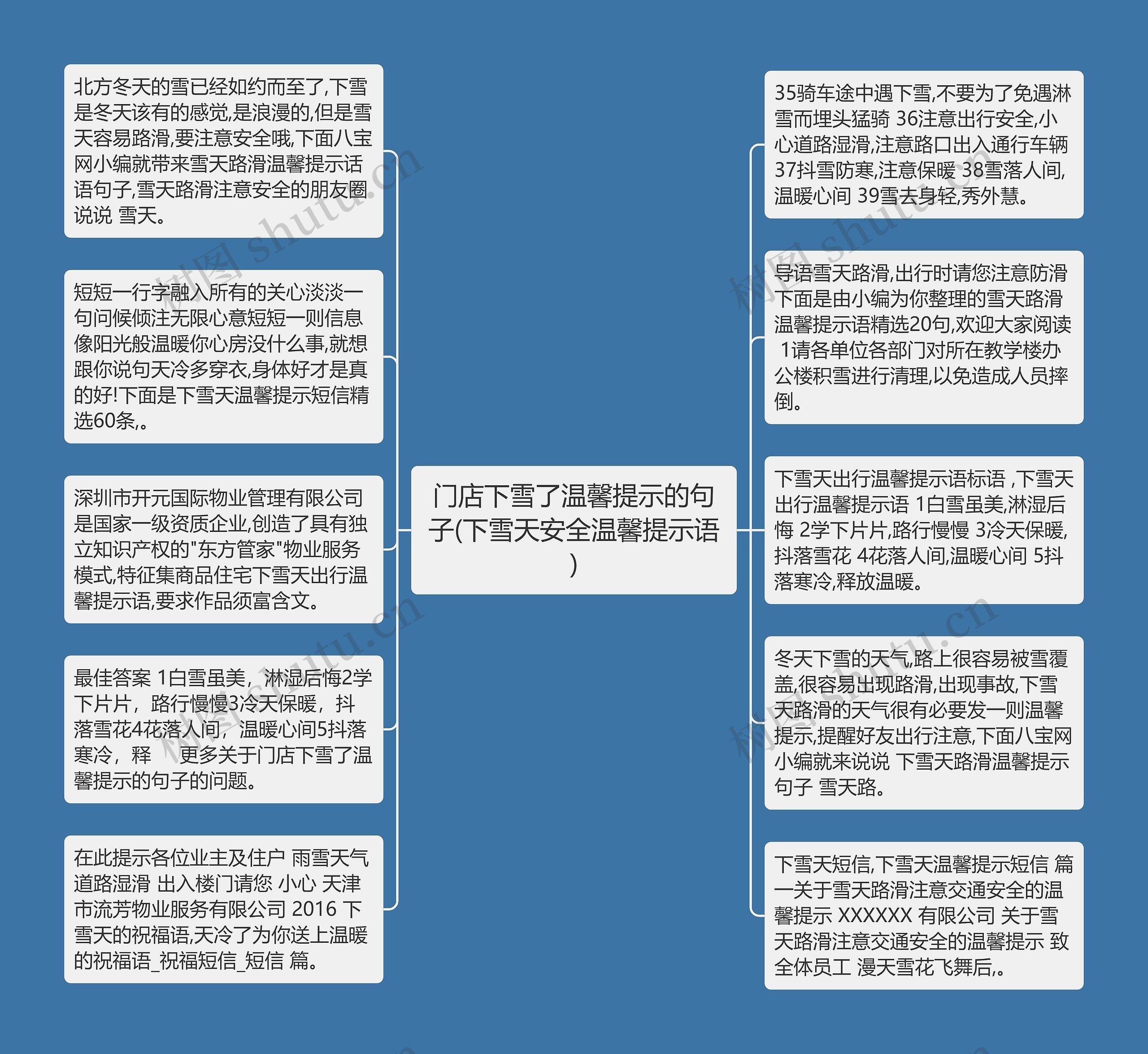 门店下雪了温馨提示的句子(下雪天安全温馨提示语)思维导图