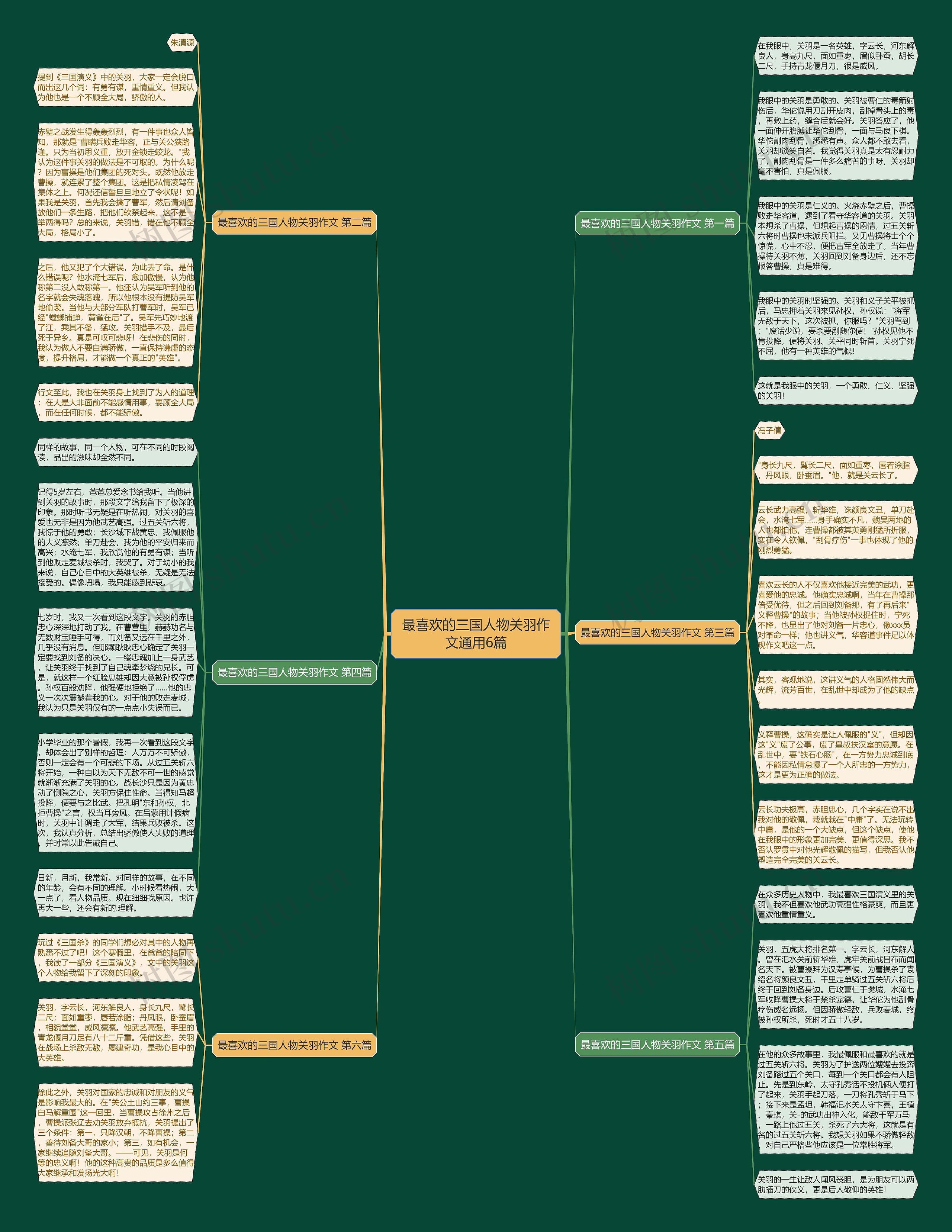 最喜欢的三国人物关羽作文通用6篇思维导图高清图 最喜欢的三国人物关羽作文通用6篇思维导图