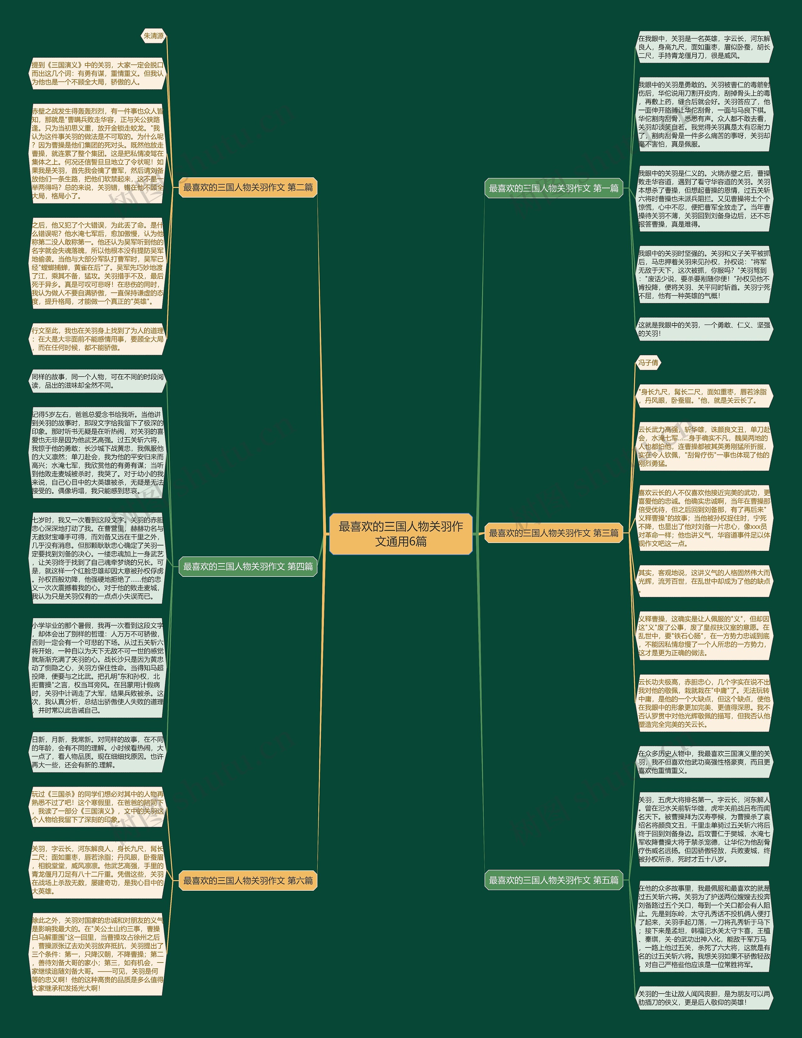 最喜欢的三国人物关羽作文通用6篇思维导图