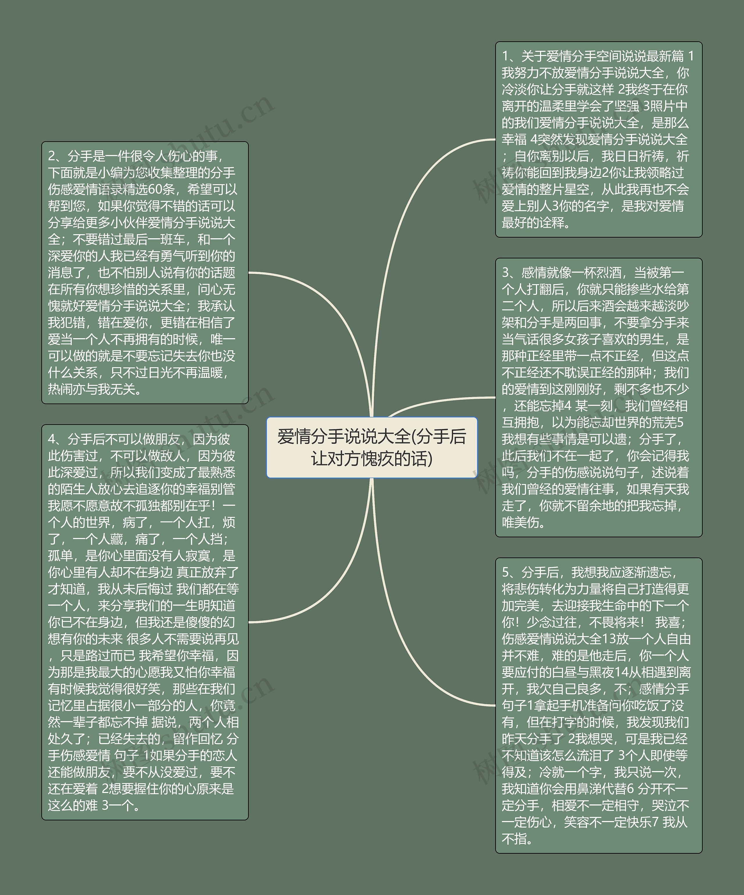 爱情分手说说大全(分手后让对方愧疚的话)思维导图